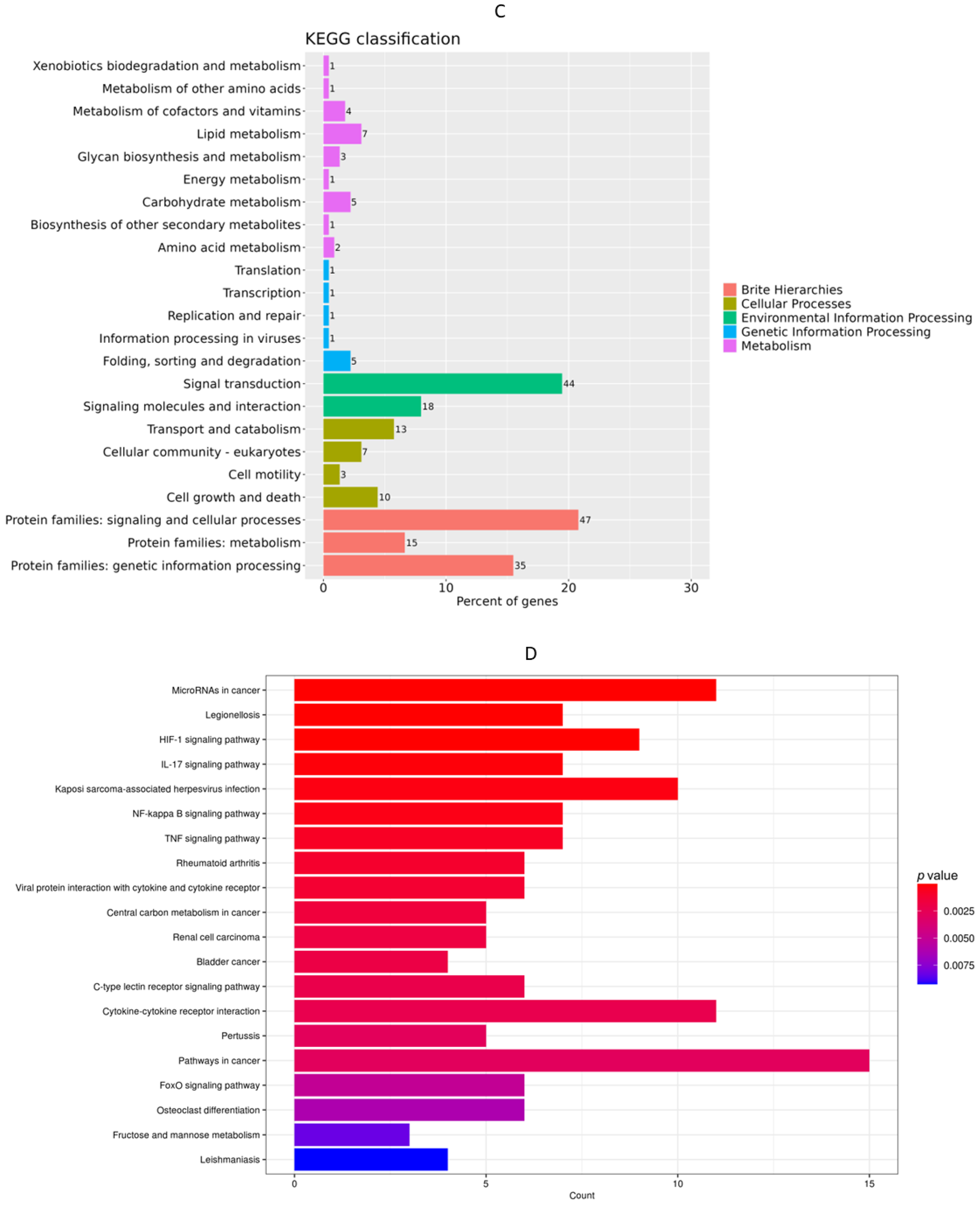 Cells 13 00604 g005b Cells 13 00604 g005b