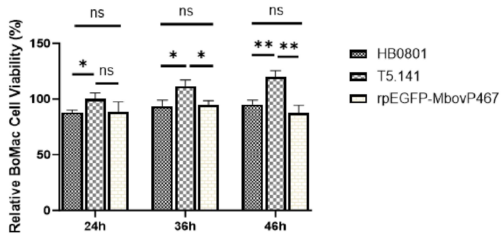 Cells 13 00604 g007 Cells 13 00604 g007