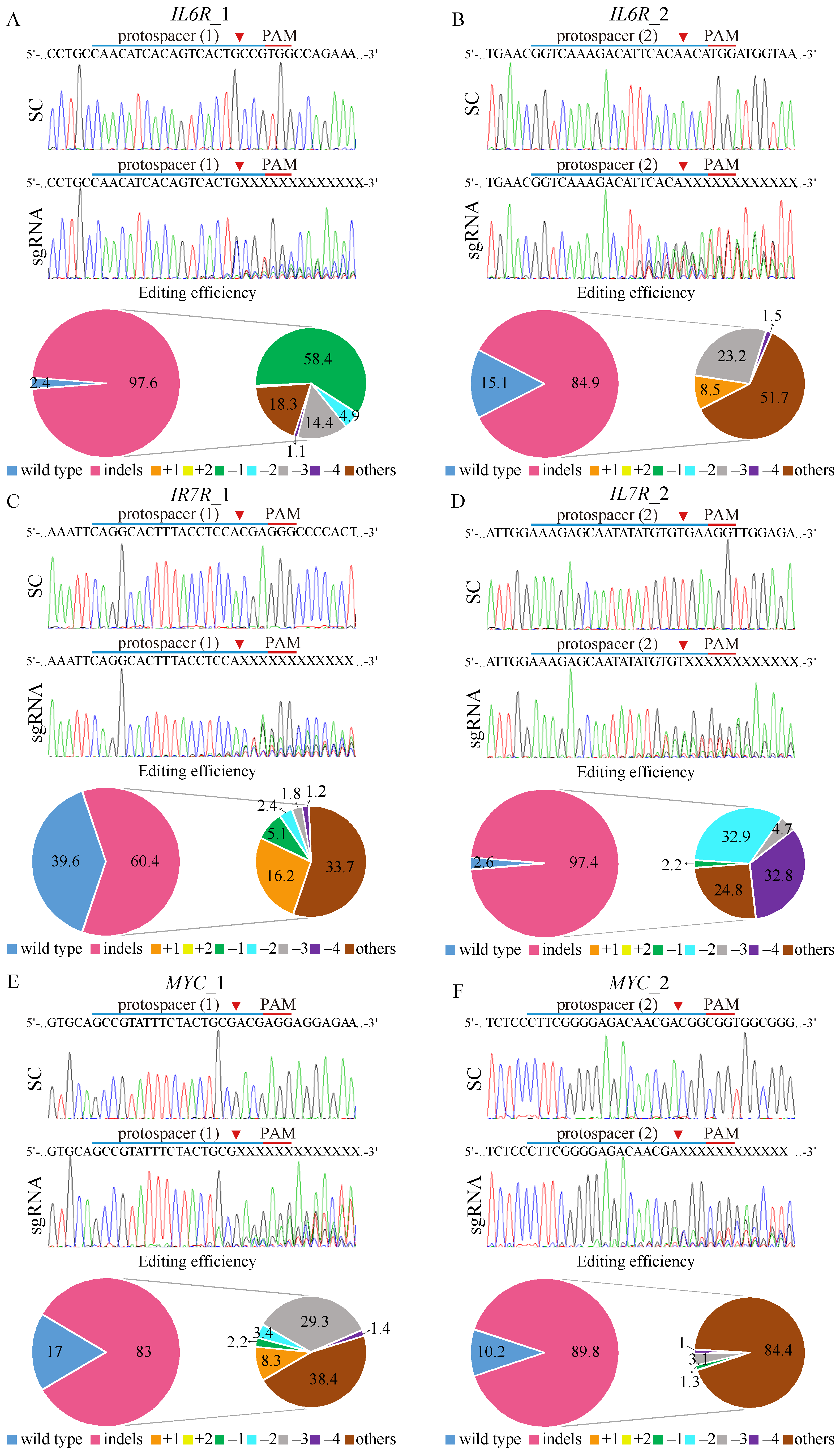 Cells 13 00616 g003 Cells 13 00616 g003