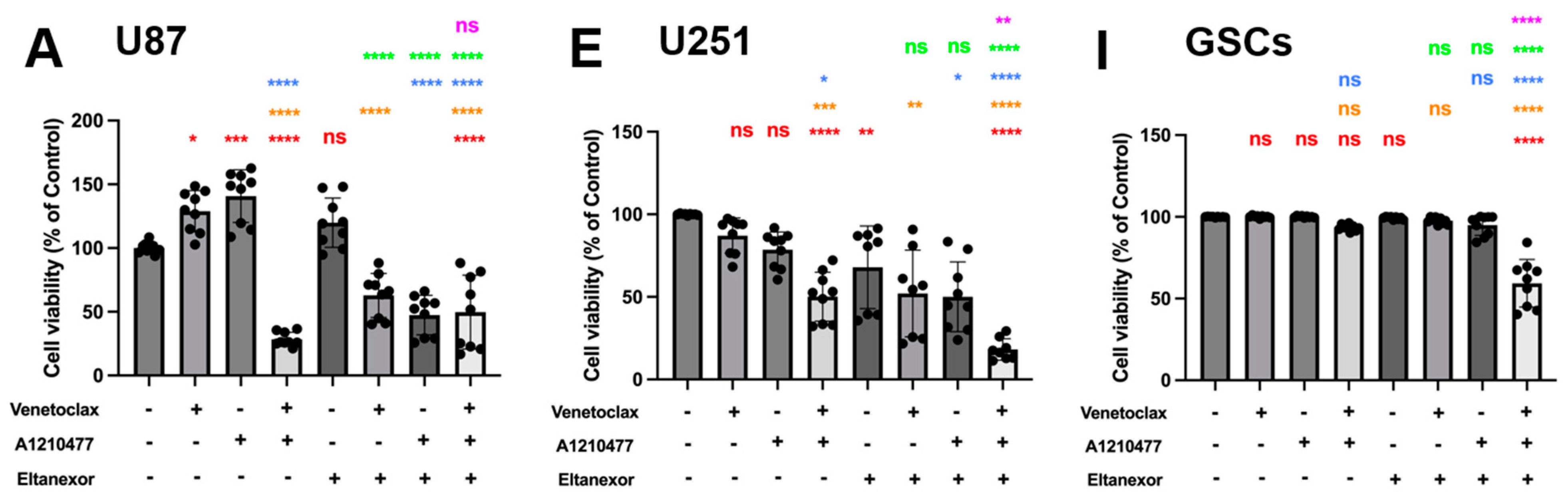 Cells 13 00632 g006a