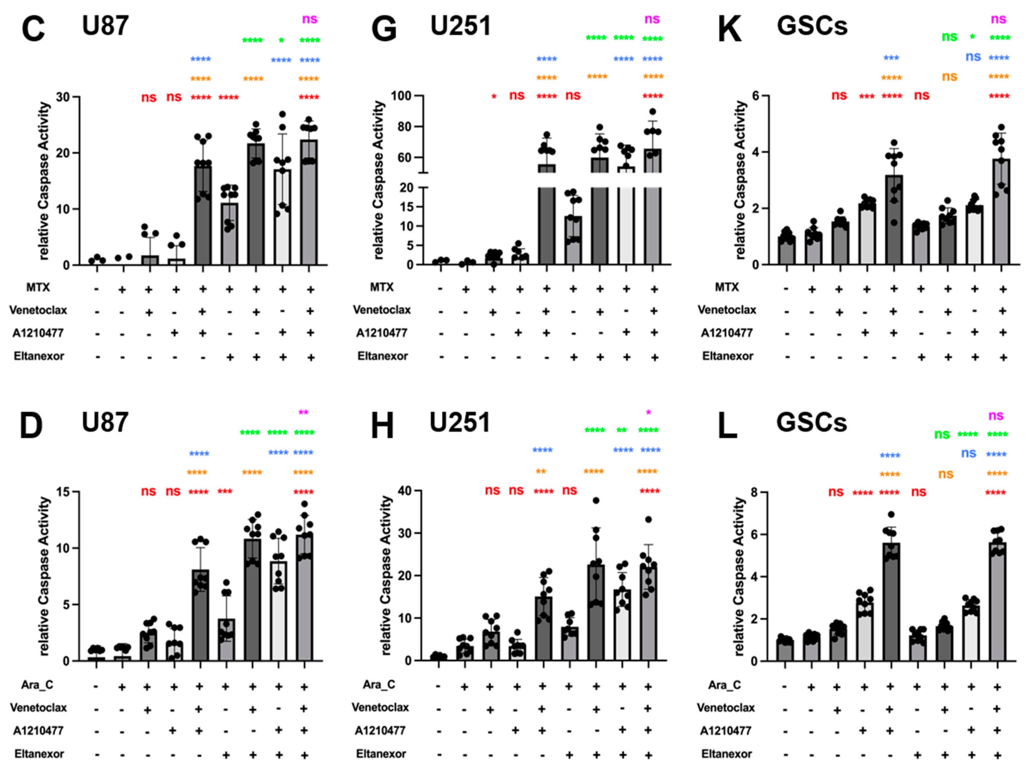 Cells 13 00632 g007b
