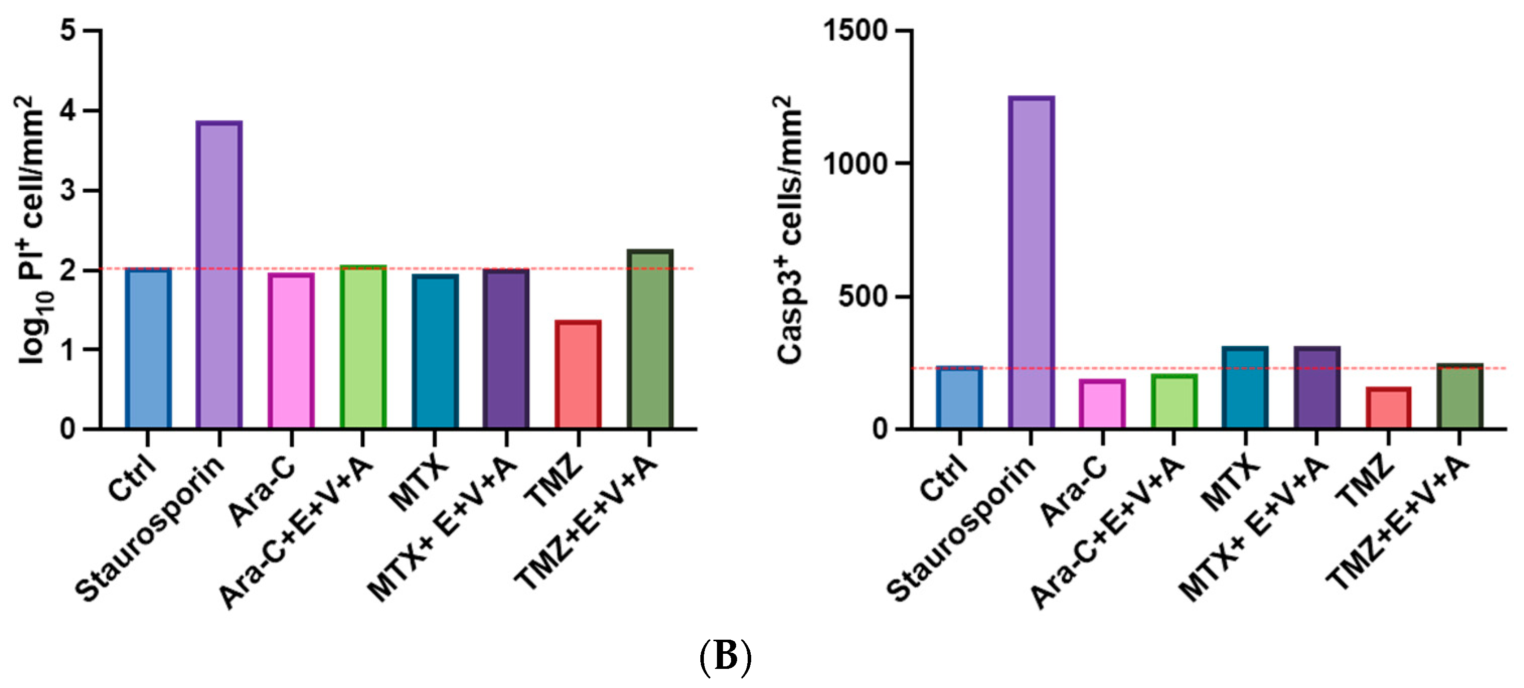 Cells 13 00632 g010b
