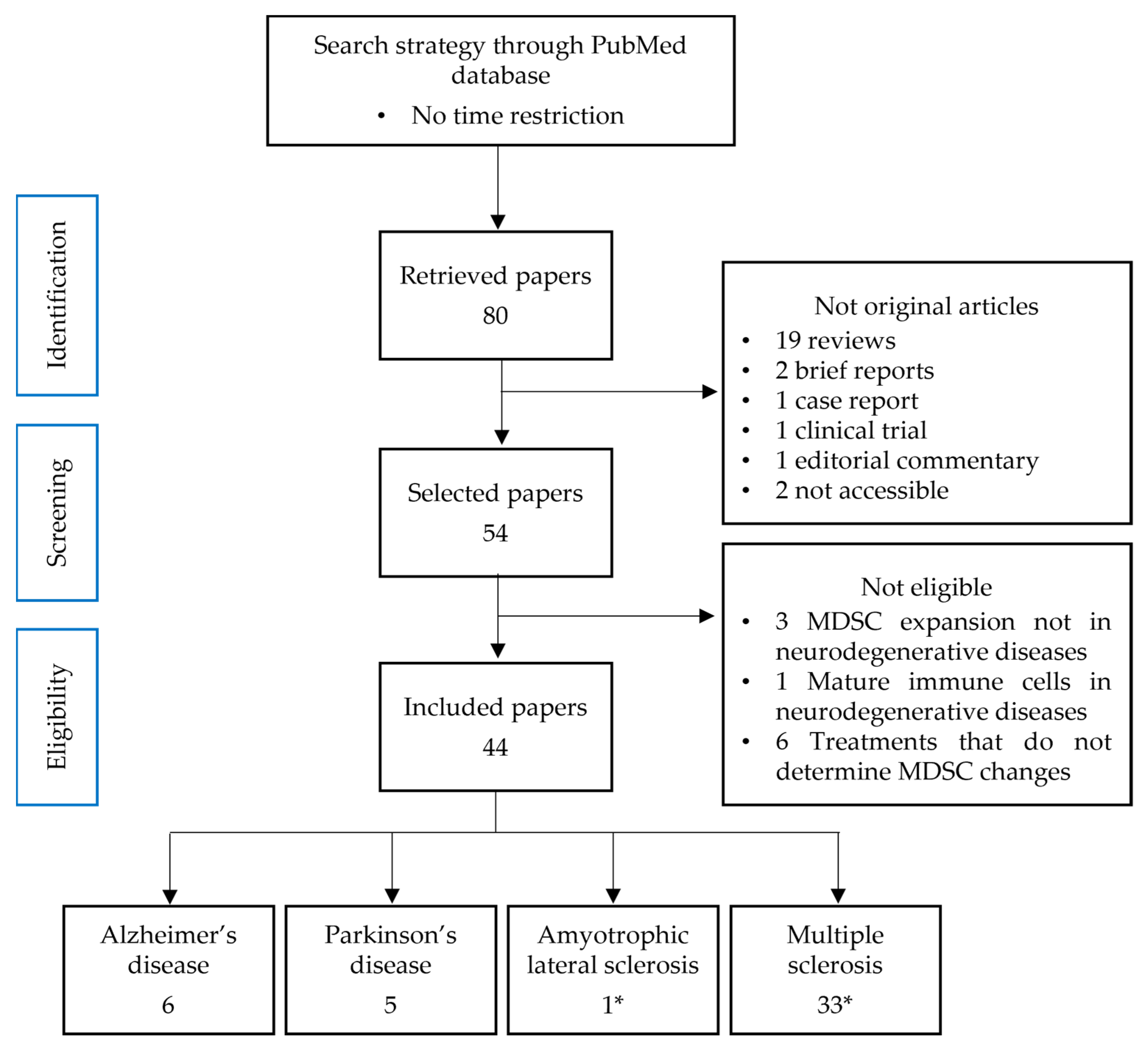 Cells 13 00643 g002 Cells 13 00643 g002
