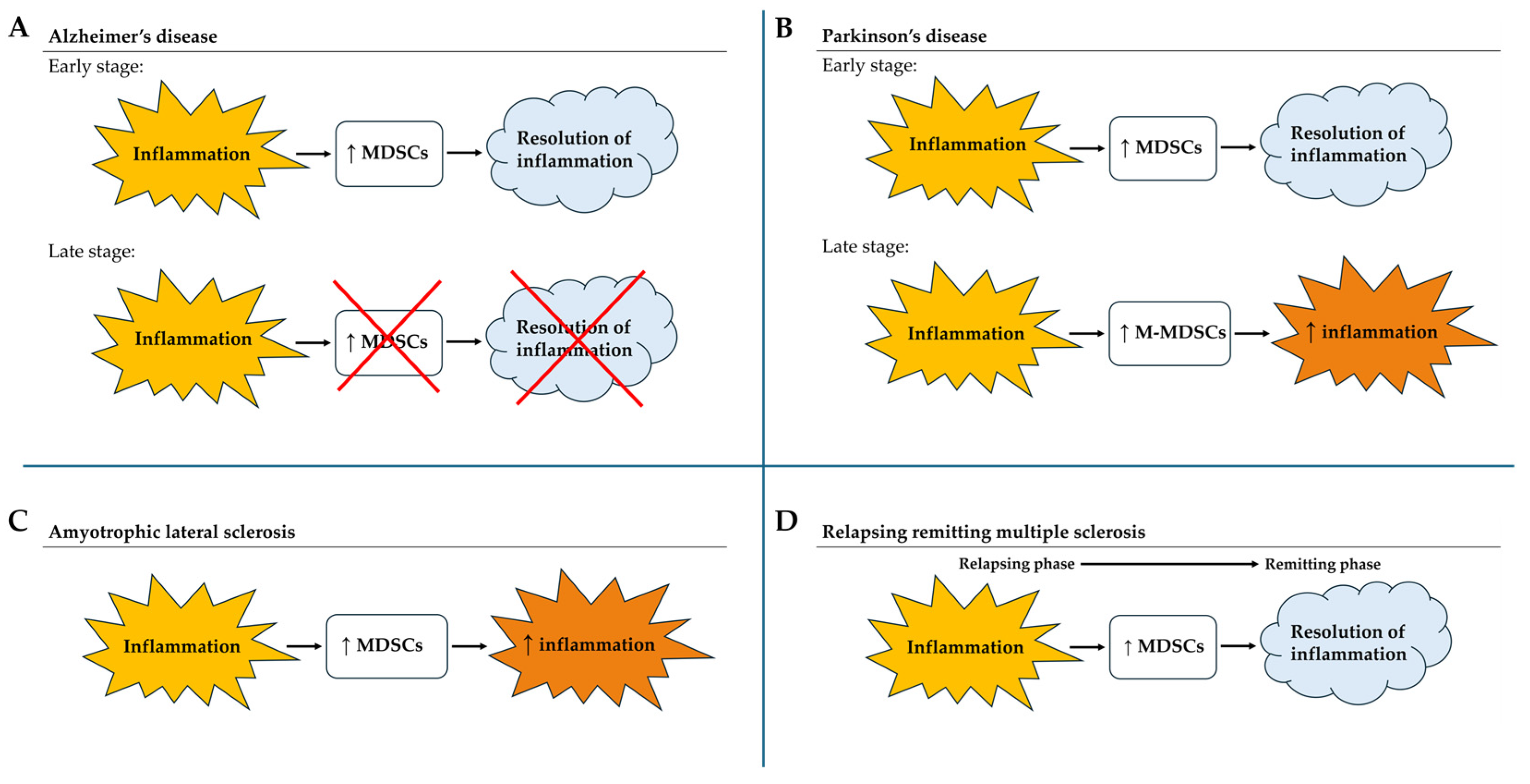 Cells 13 00643 g004 Cells 13 00643 g004
