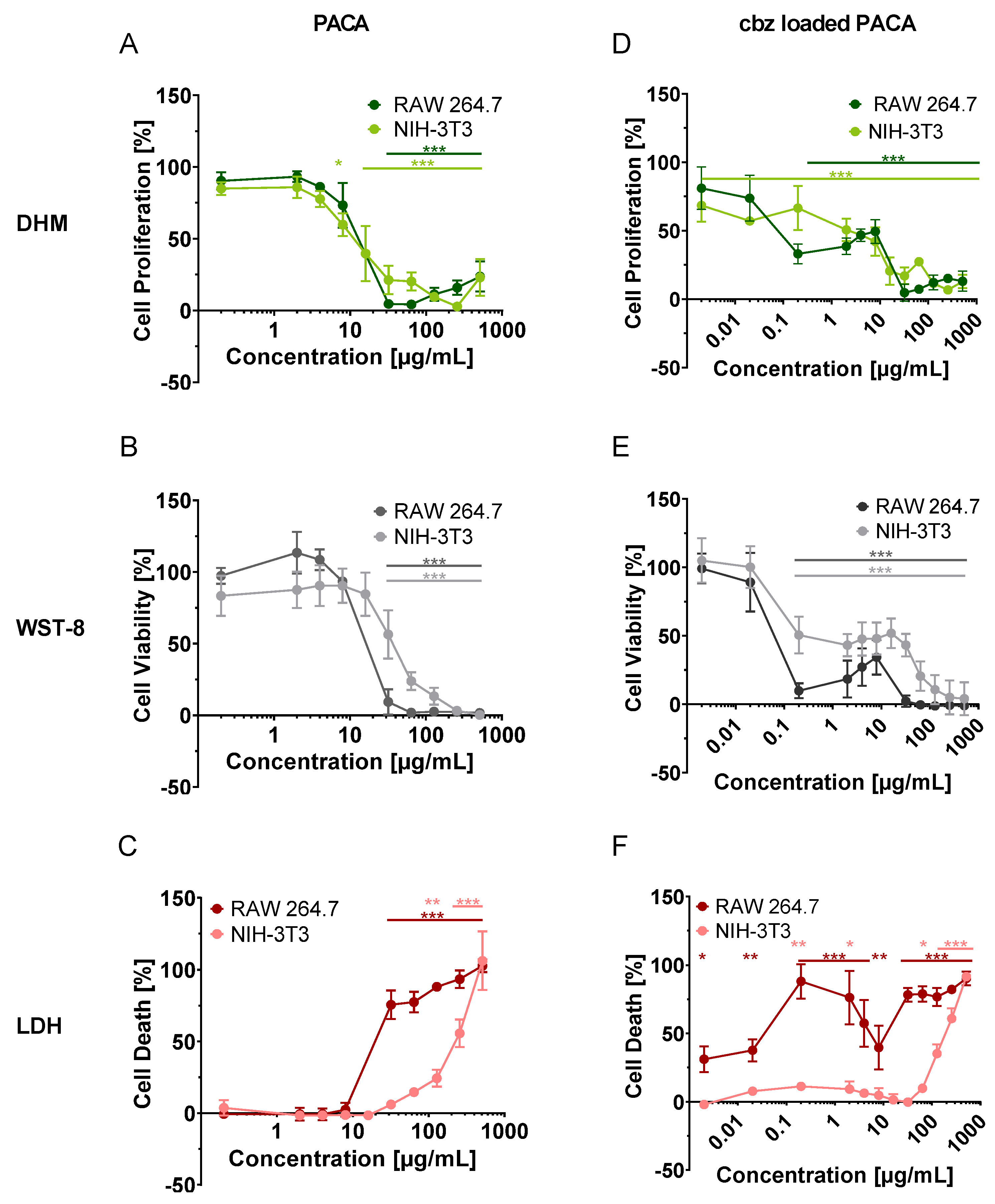 Cells 13 00697 g004 Cells 13 00697 g004