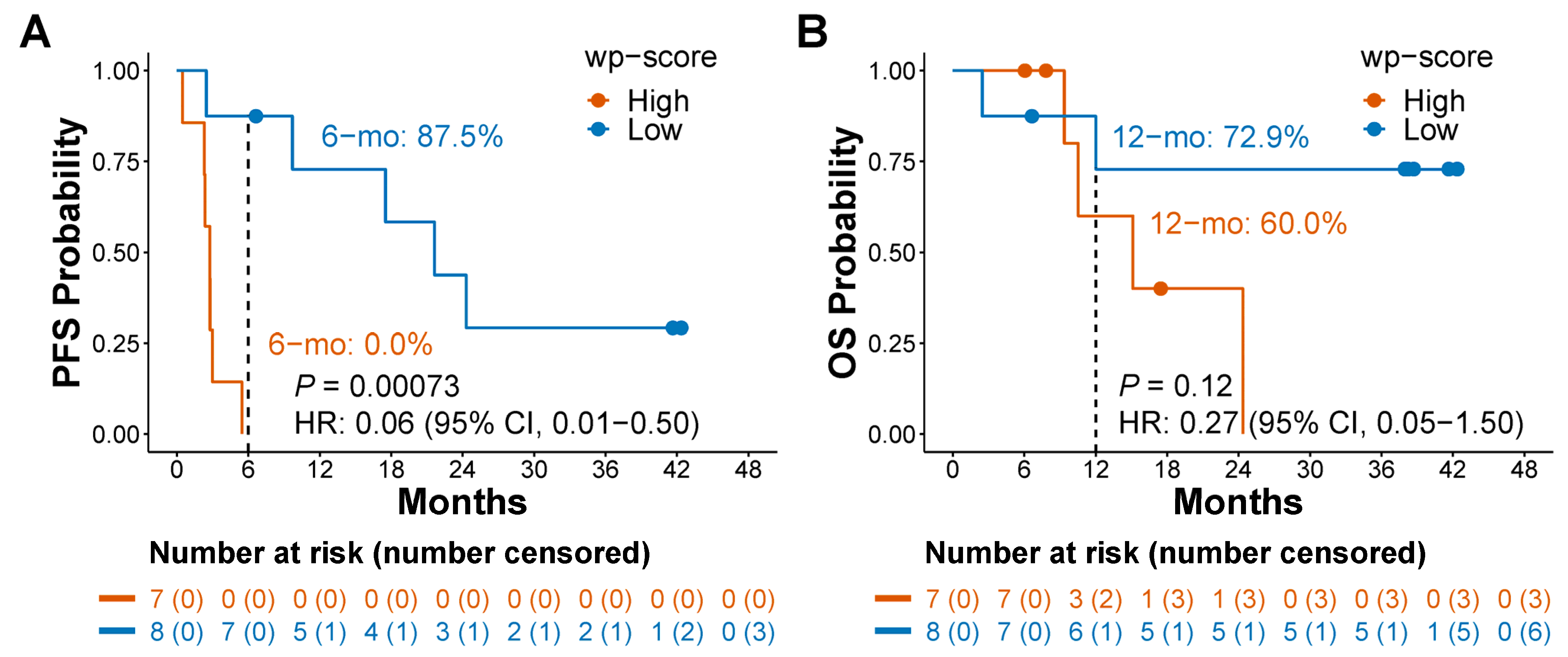 5-Hydroxymethylcytosine in Cell-Free DNA Predicts