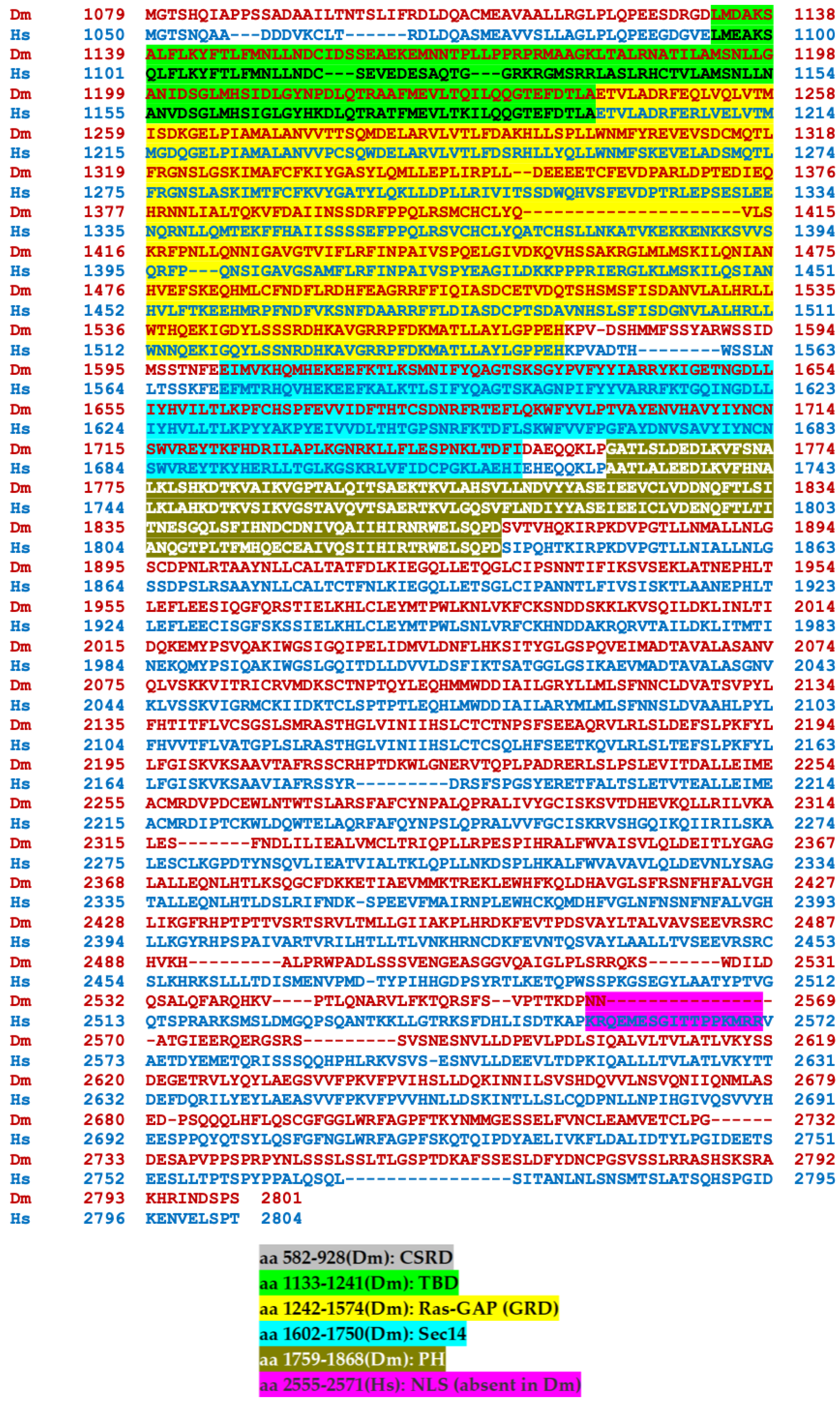 Cells 13 00721 g002b