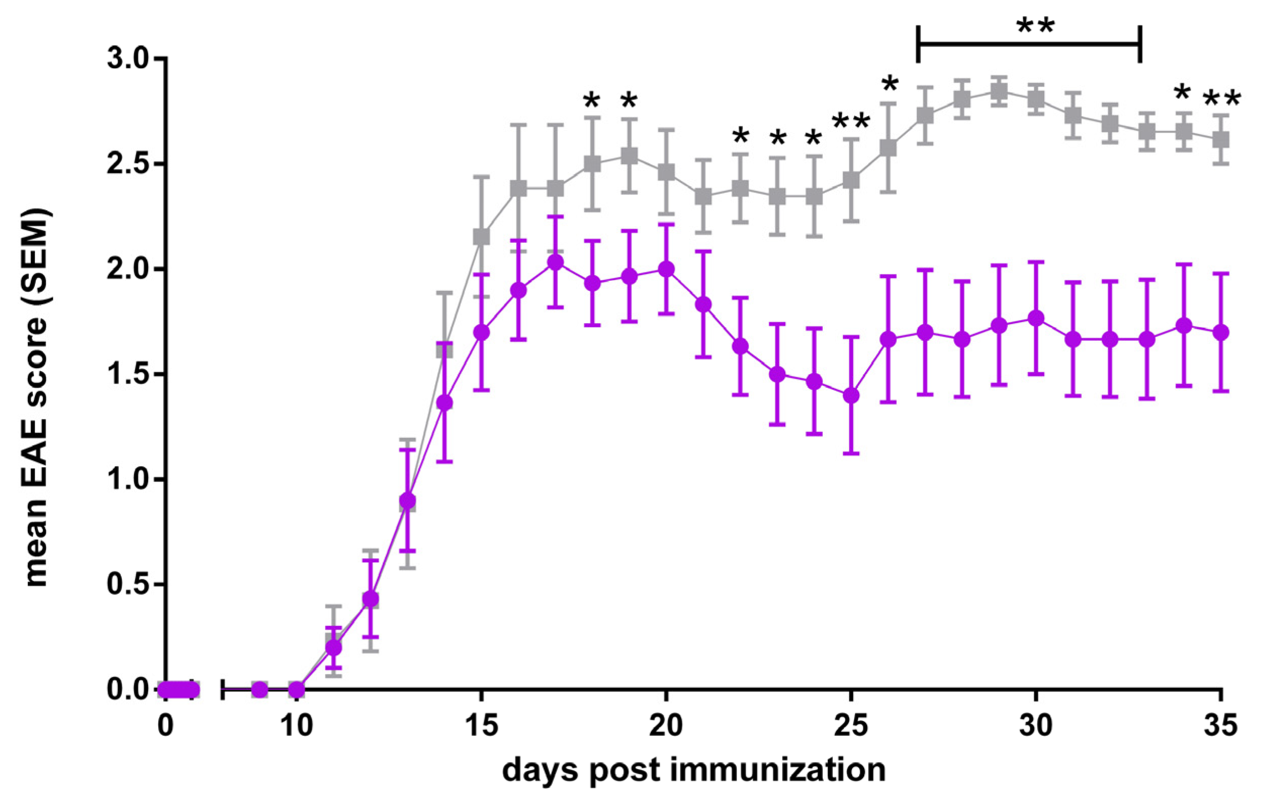 Cells 13 00740 g004 Cells 13 00740 g004