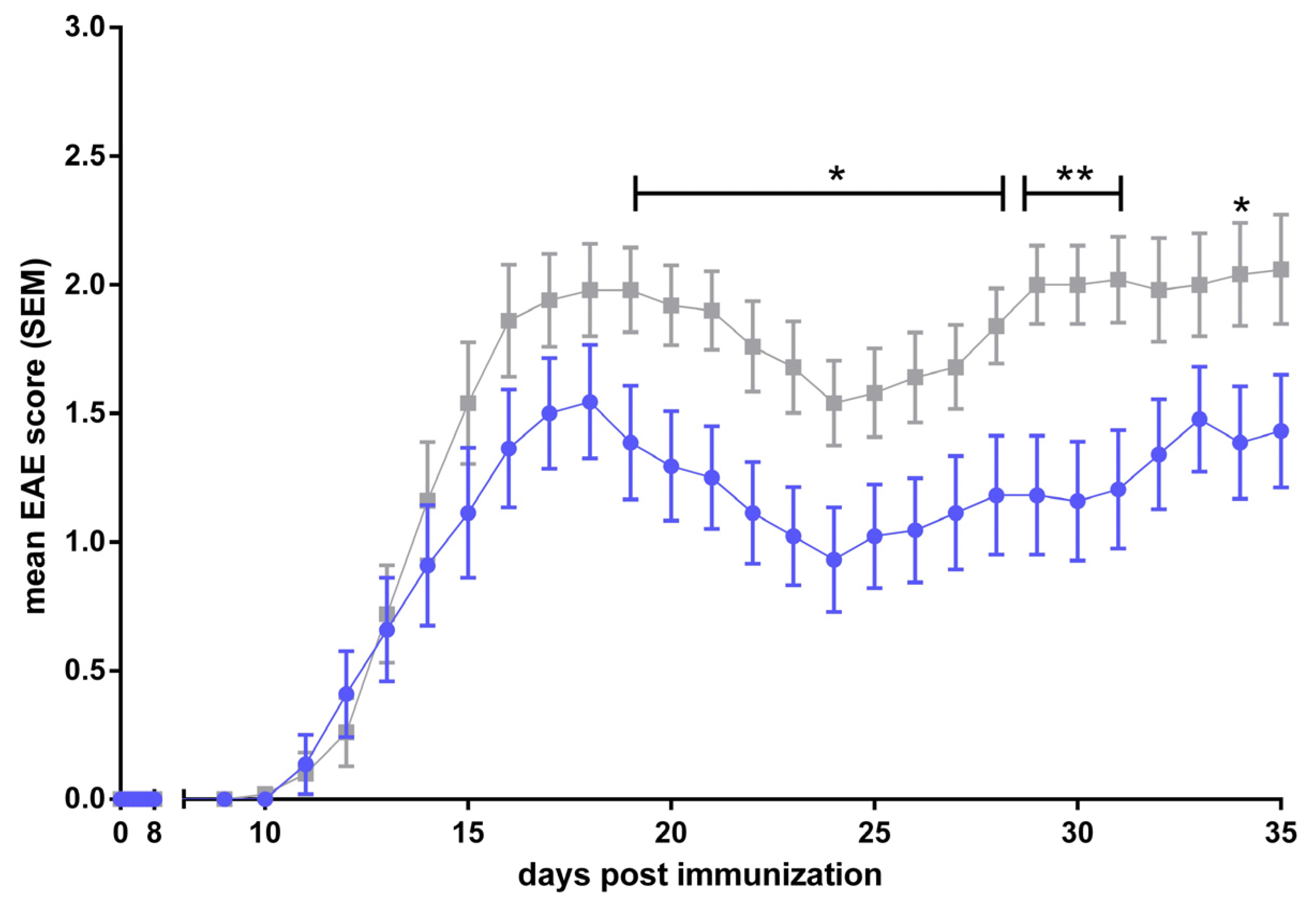 Cells 13 00740 g005 Cells 13 00740 g005