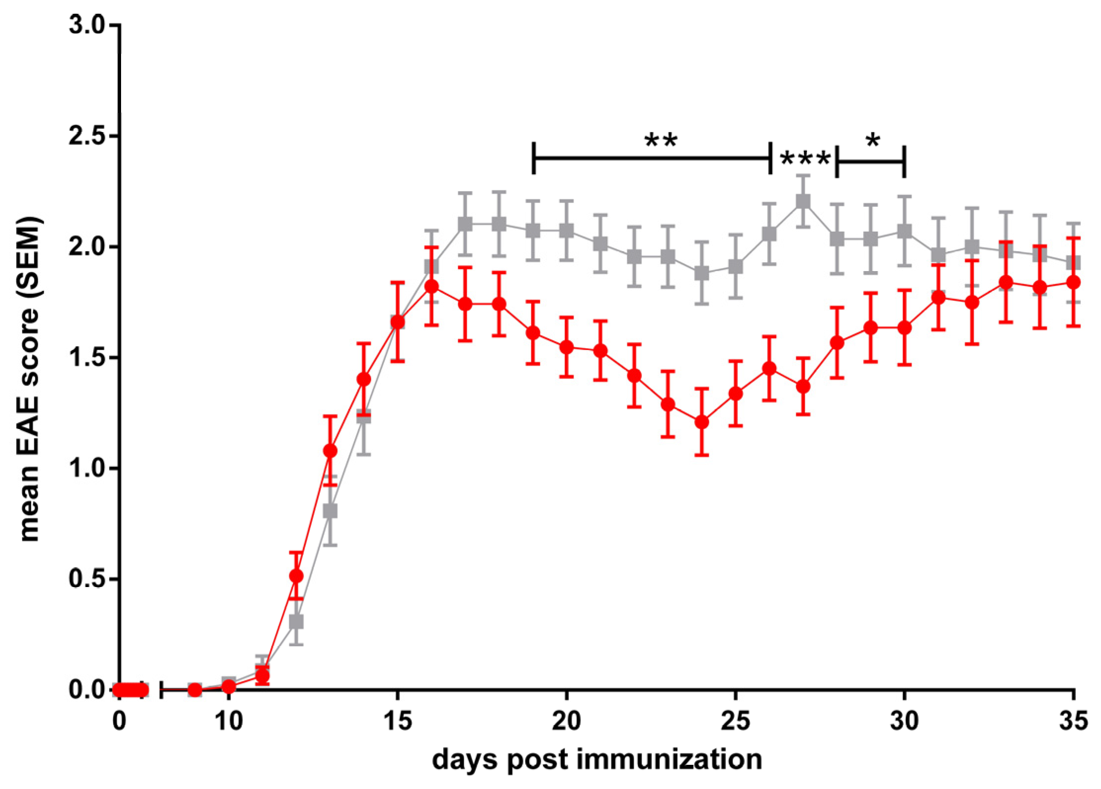 Cells 13 00740 g006 Cells 13 00740 g006