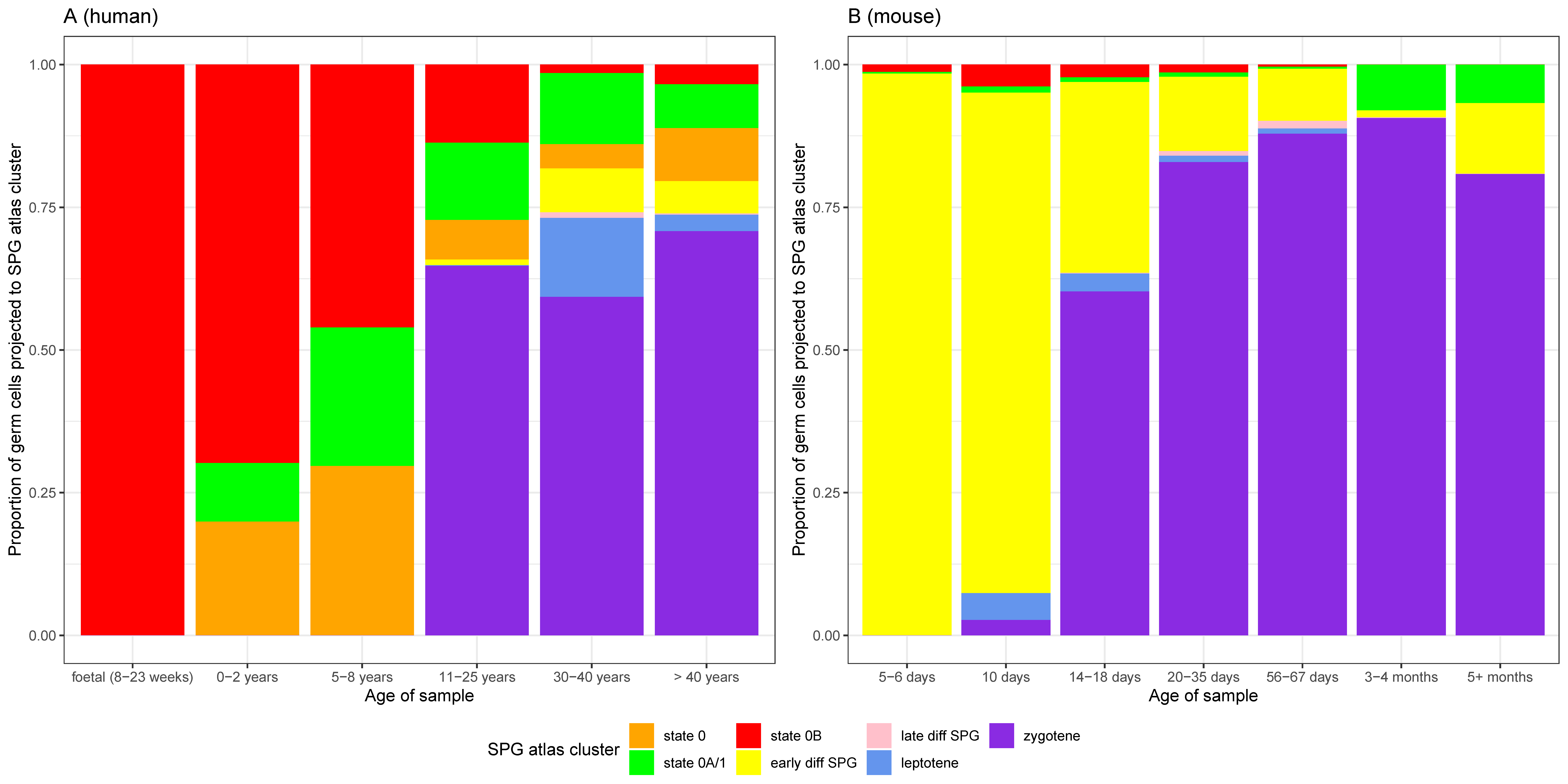 Cells 13 00742 g002 Cells 13 00742 g002