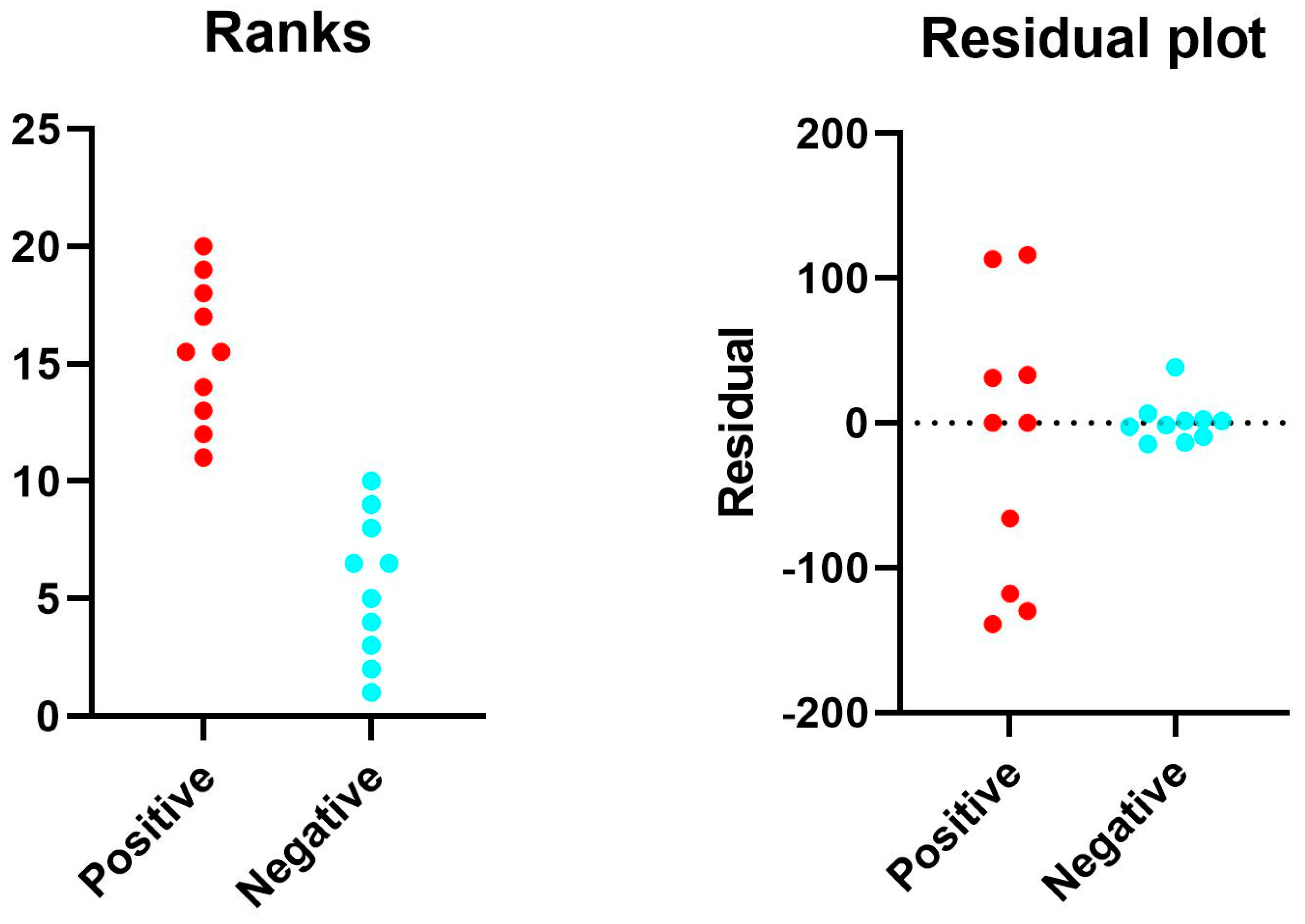 Cells 13 00854 g004b