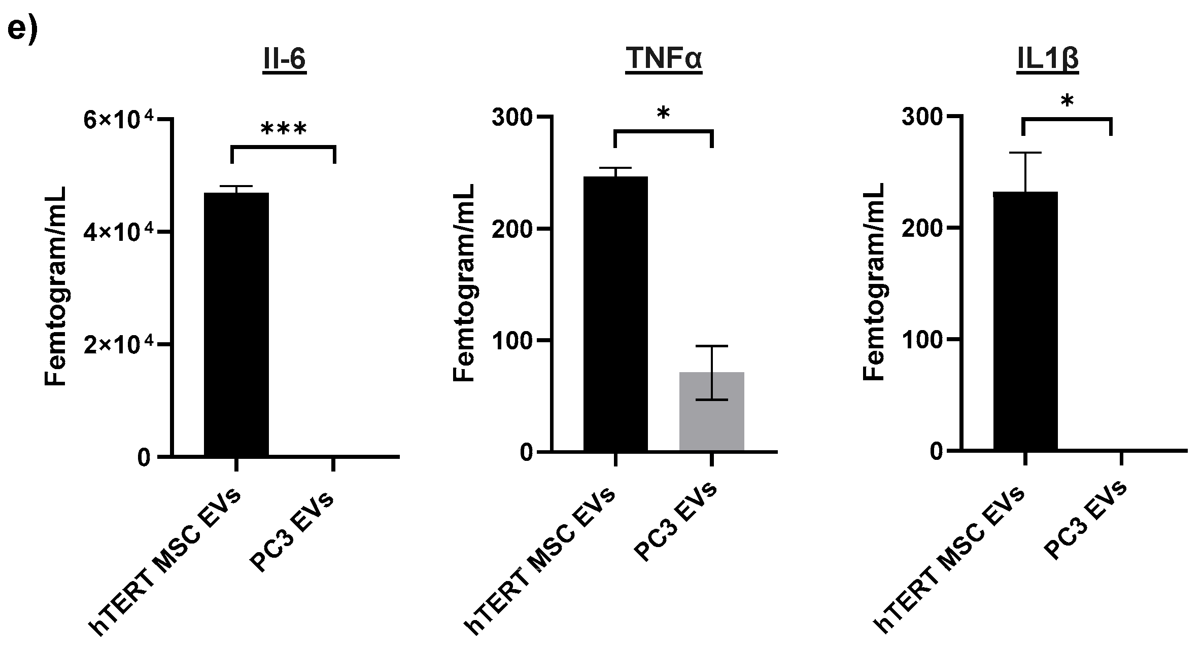 Cells 13 00861 g005b Cells 13 00861 g005b