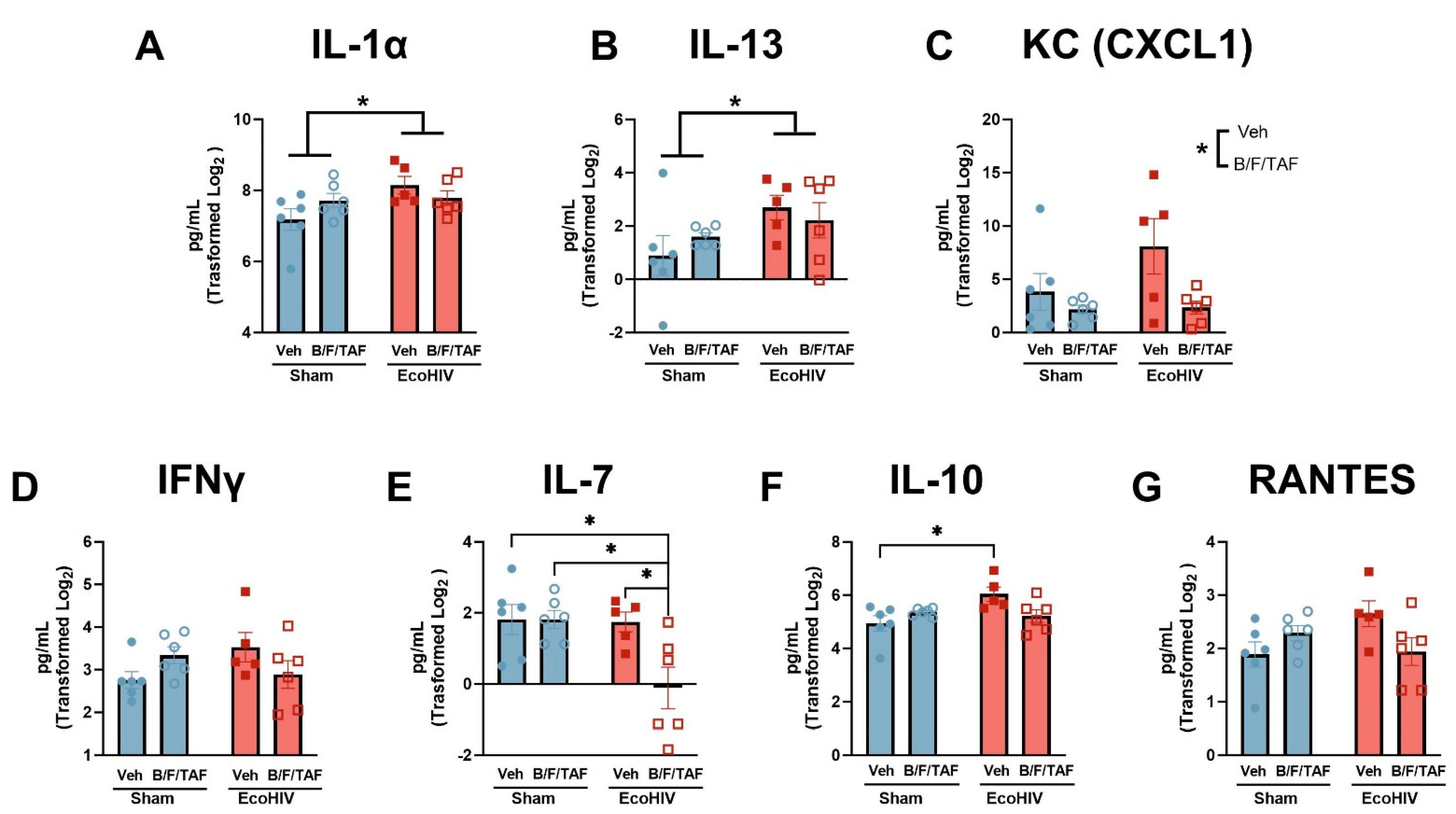 Cells 13 00882 g002 Cells 13 00882 g002