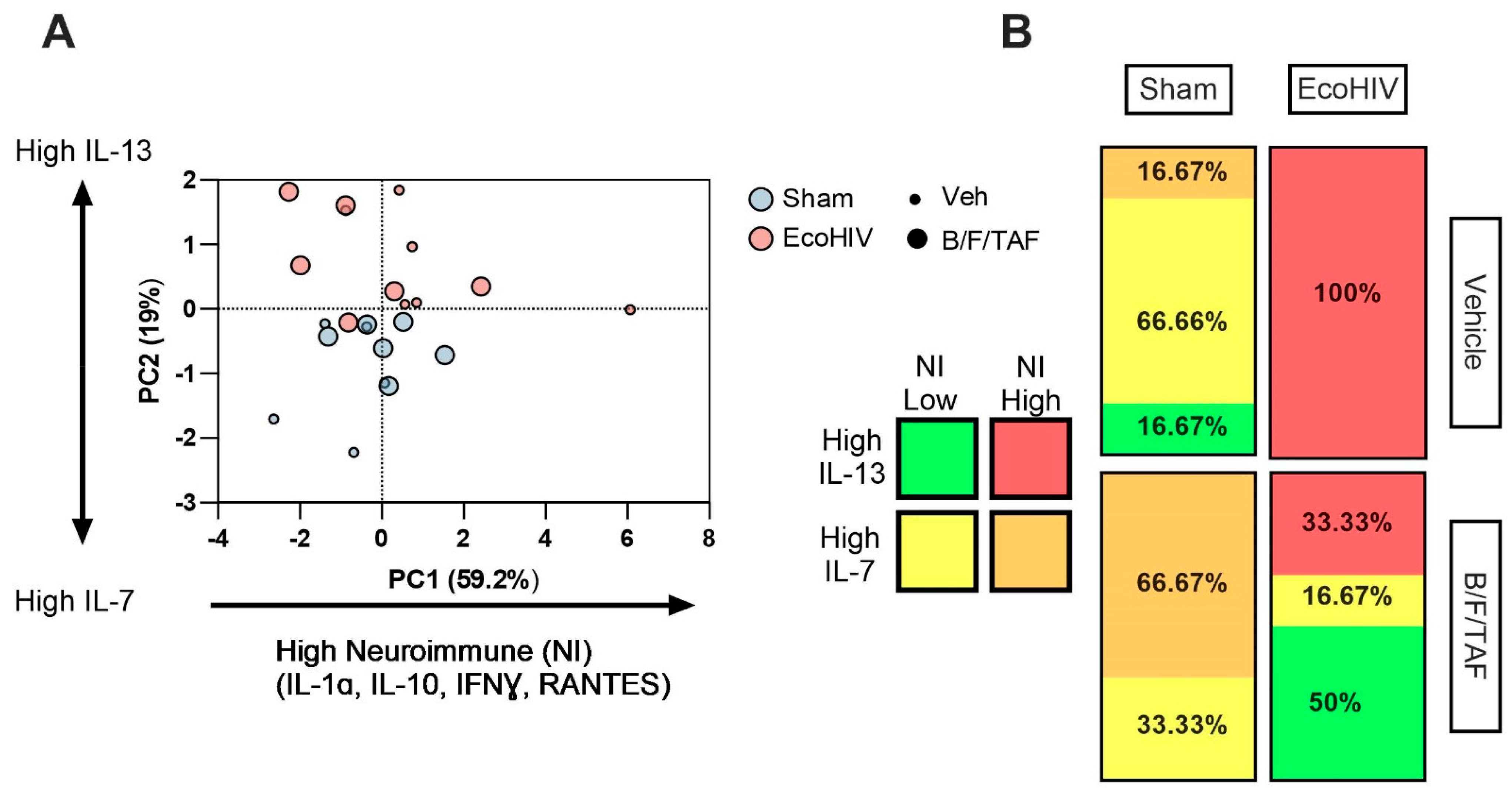 Cells 13 00882 g003 Cells 13 00882 g003