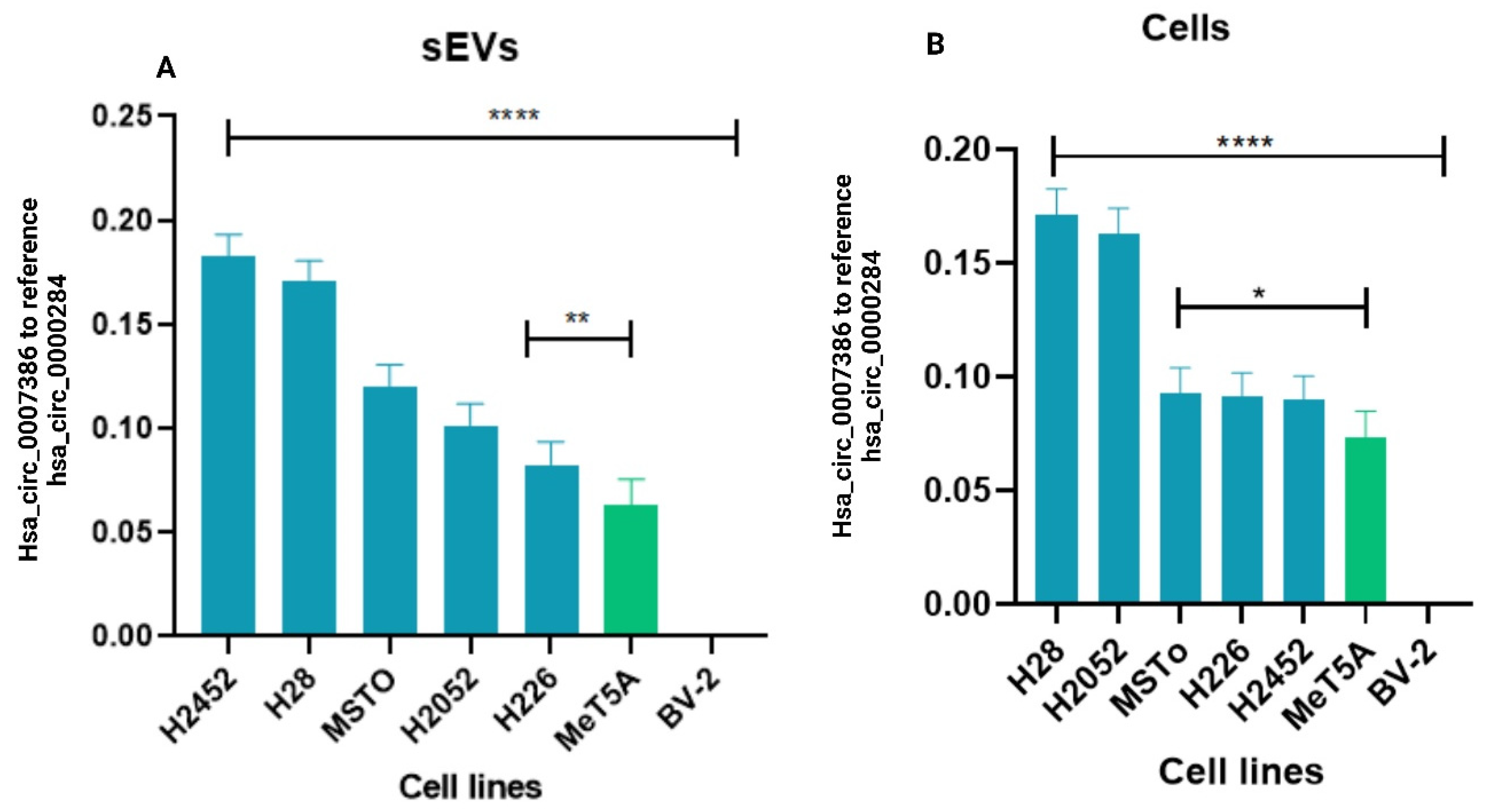 Cells 13 01037 g004 Cells 13 01037 g004