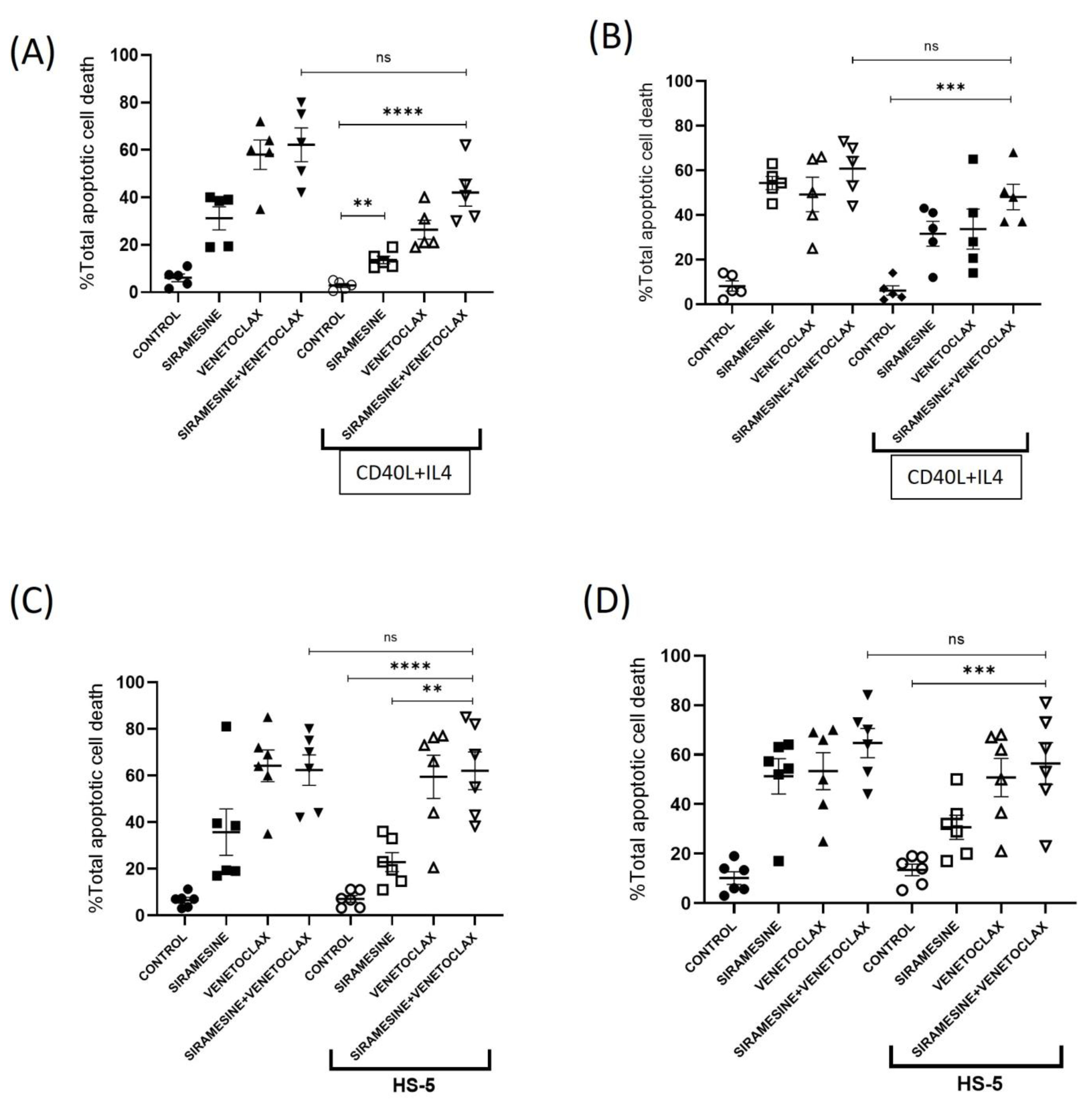 Cells 13 01041 g006 Cells 13 01041 g006