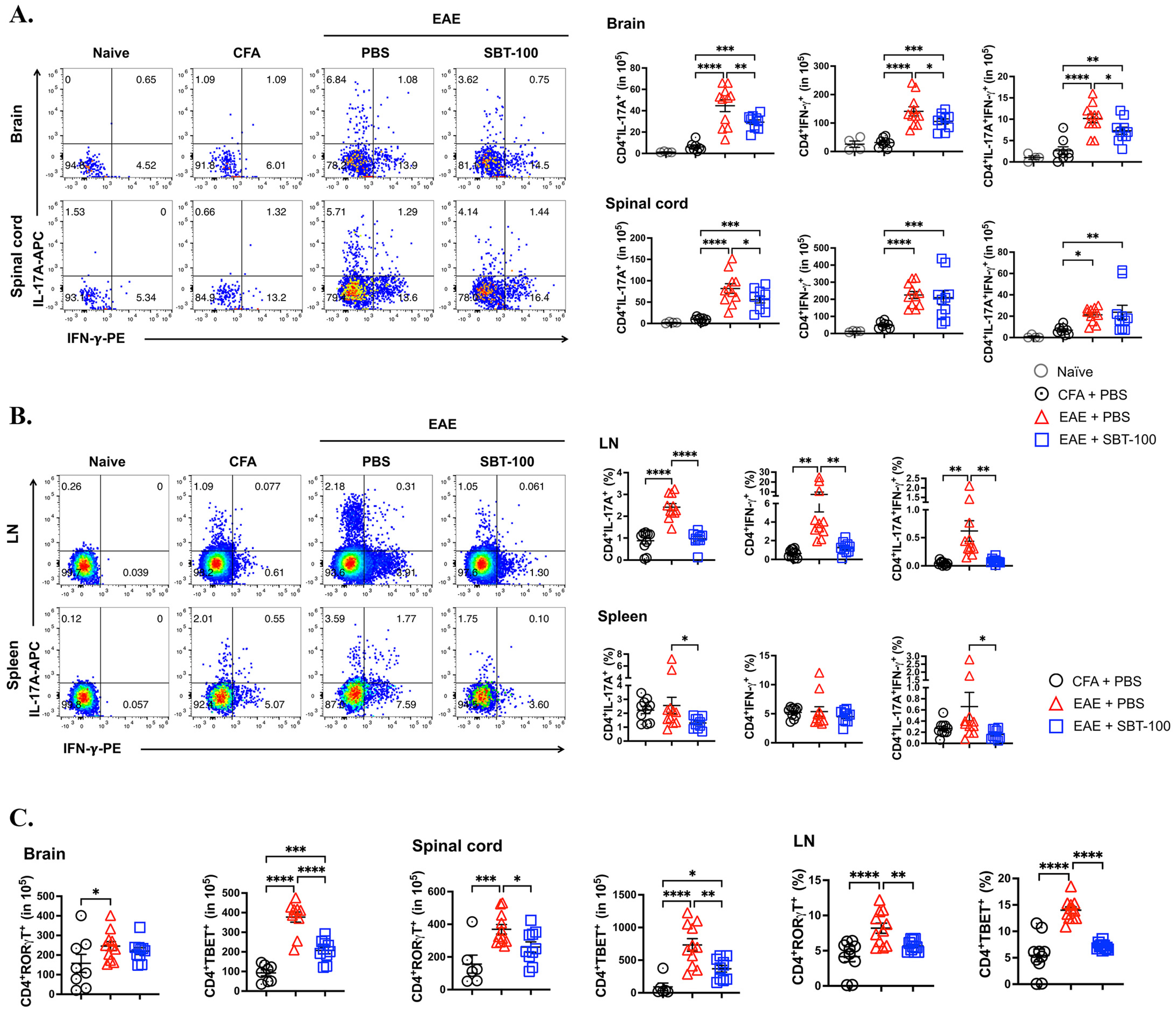 Cells 13 01042 g003 Cells 13 01042 g003