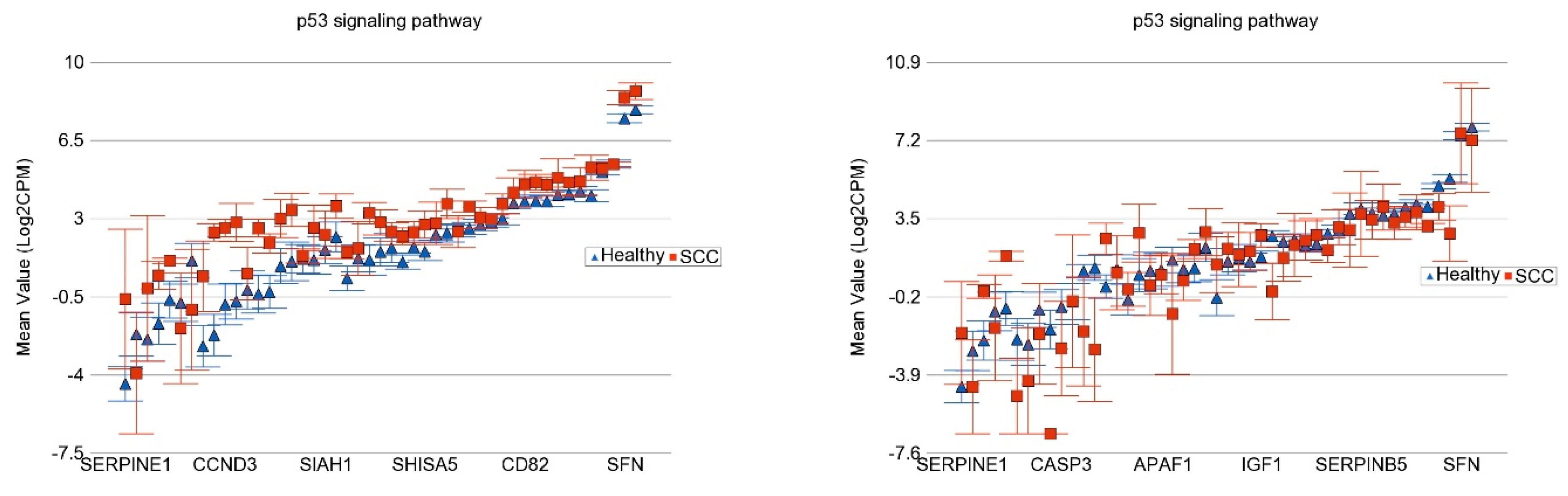 Cells 13 01056 g008a