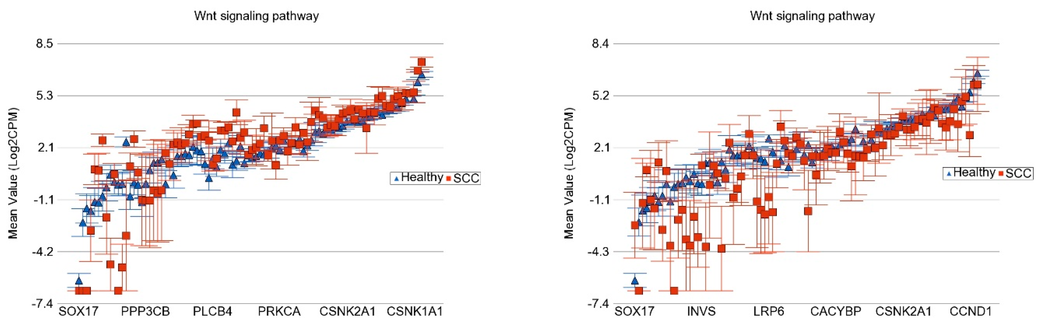 Cells 13 01056 g008b