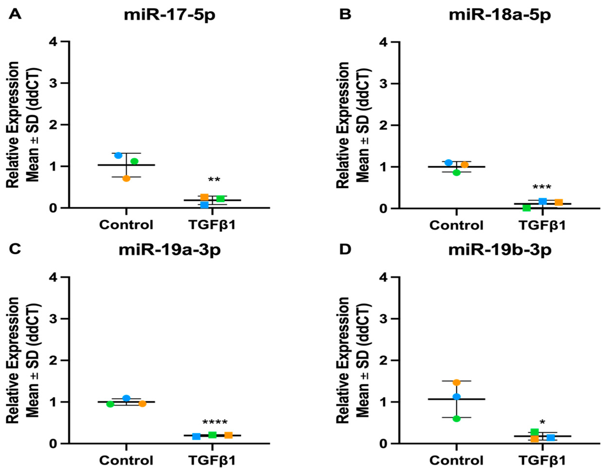 Cells 13 01060 g010a