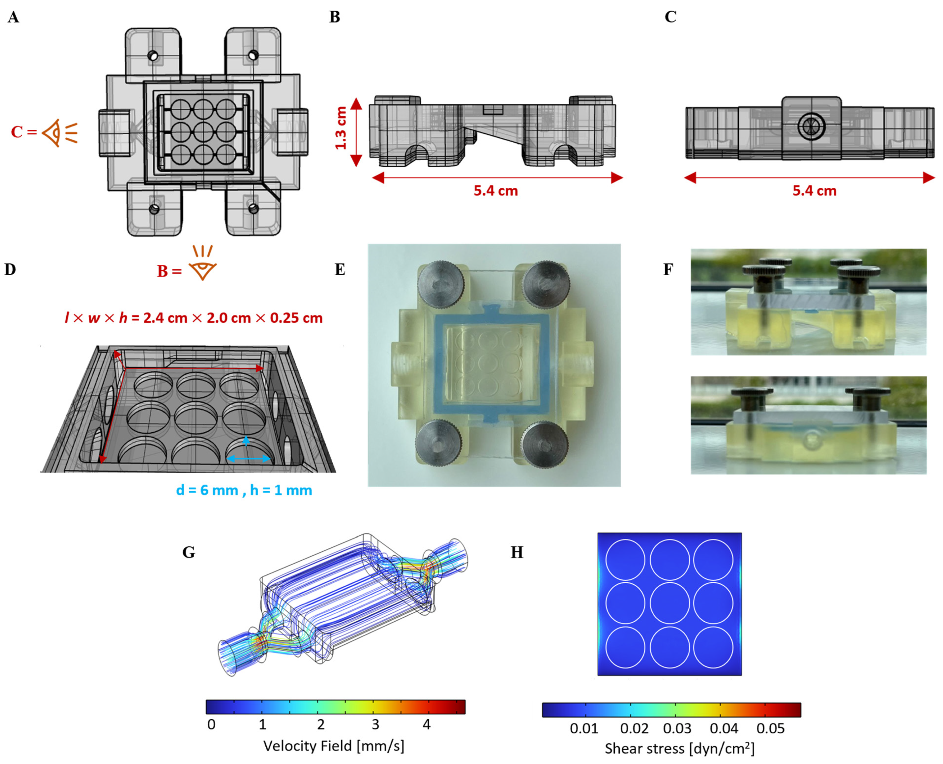 Hydrogel-Integrated Millifluidic Systems: Advancing the