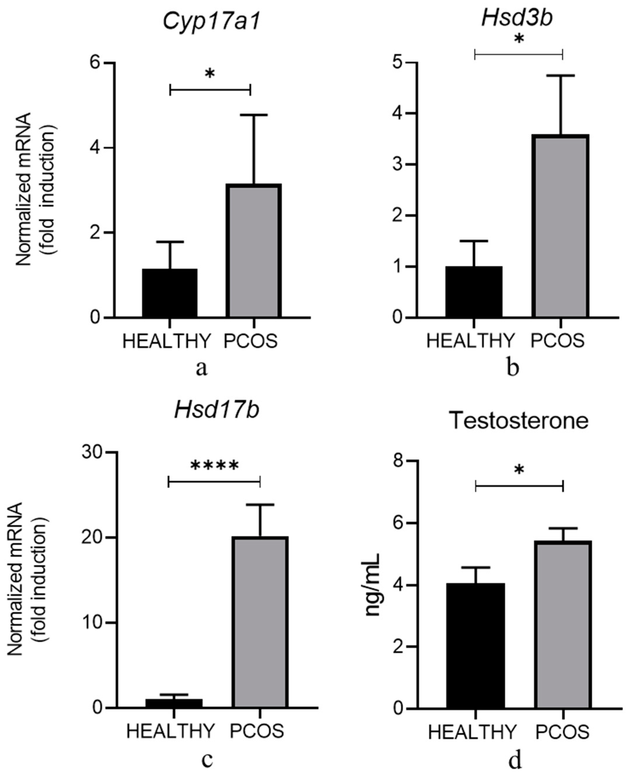 Cells 13 01171 g002 Cells 13 01171 g002