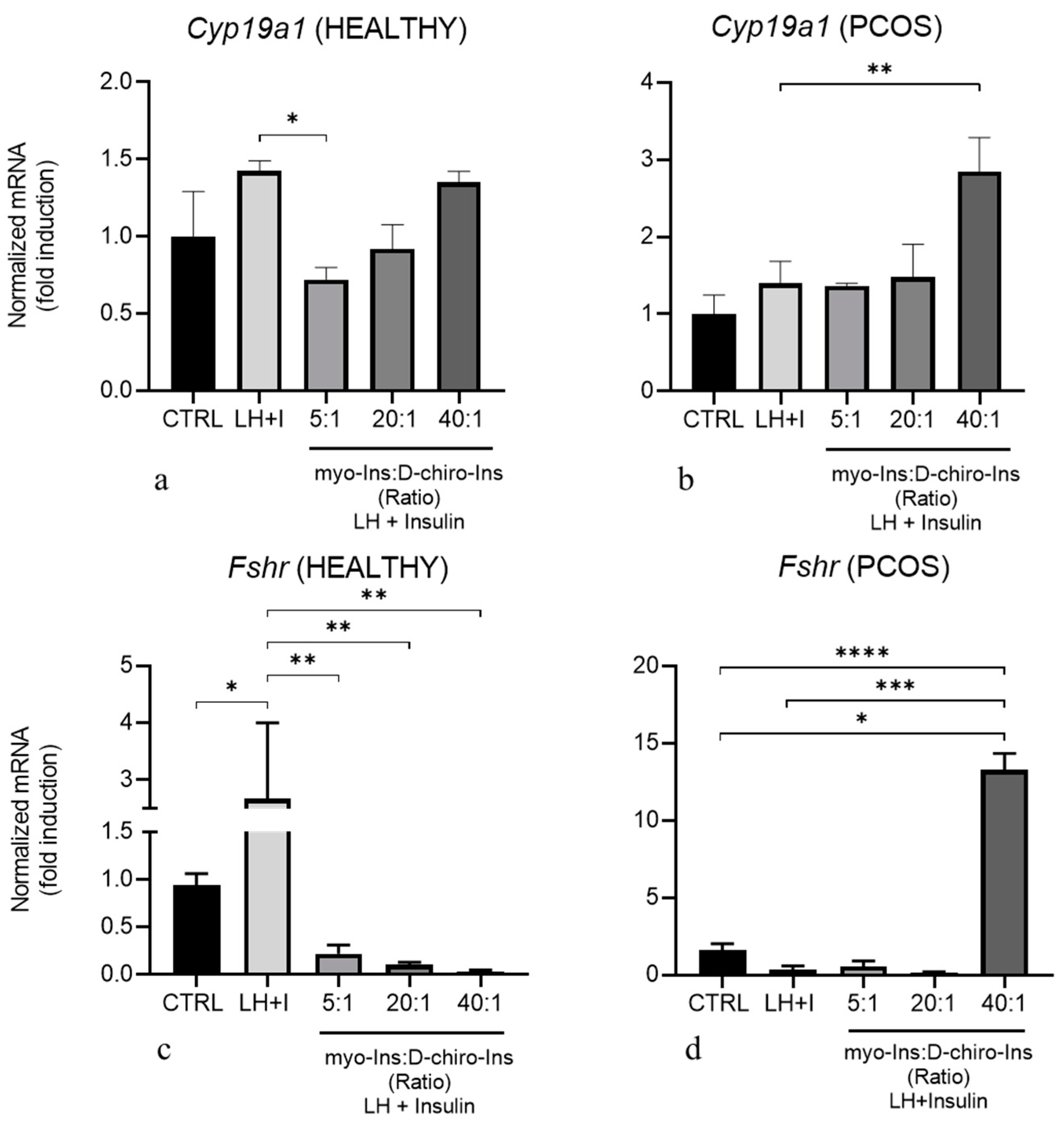 Cells 13 01171 g005 Cells 13 01171 g005
