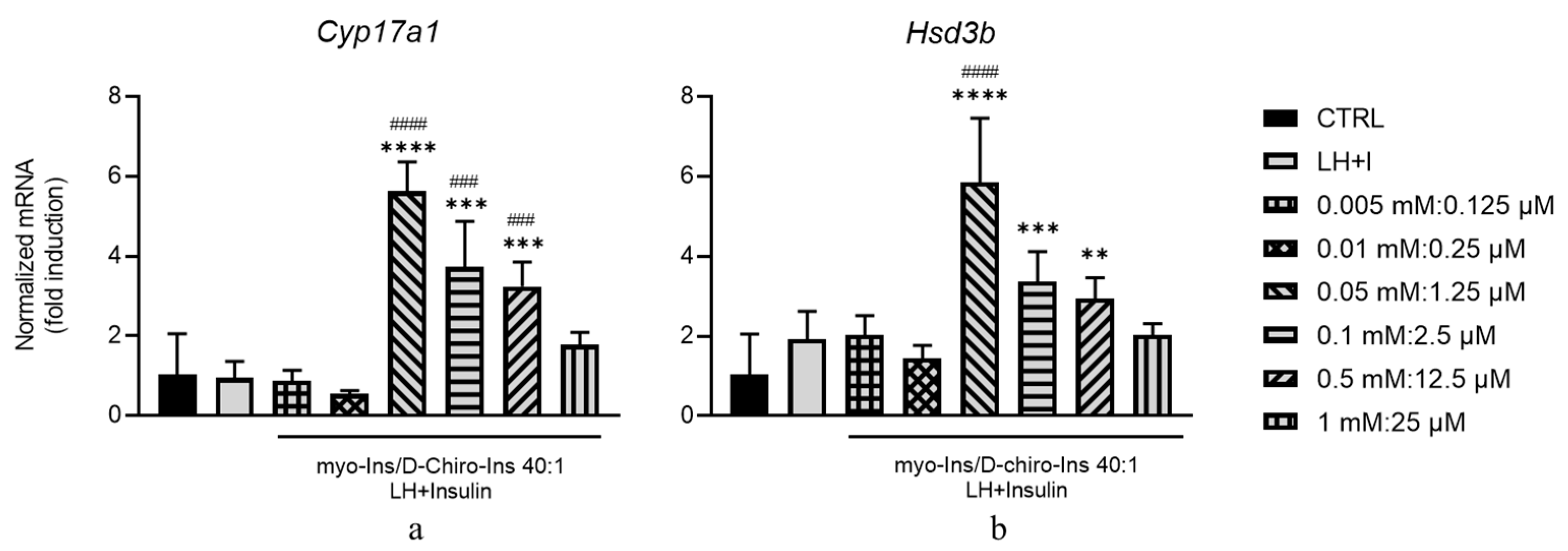 Cells 13 01171 g006 Cells 13 01171 g006