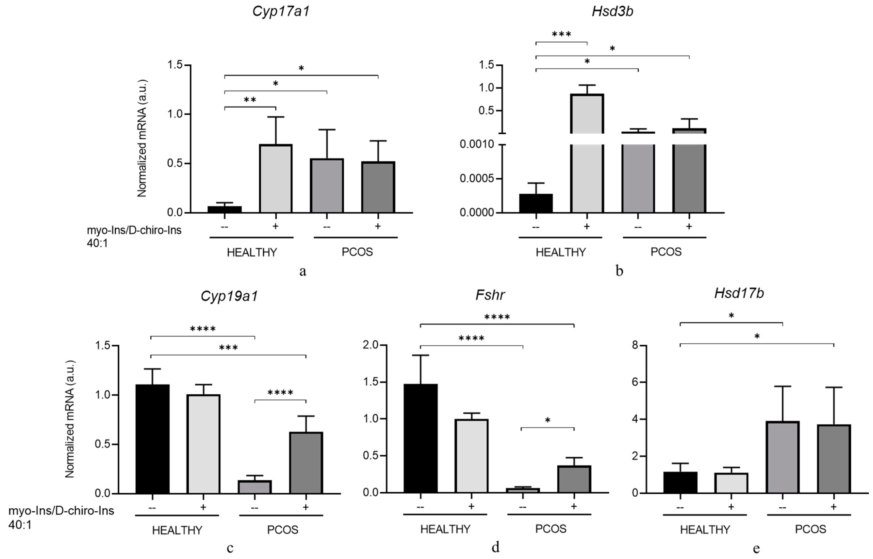 Cells 13 01171 g008 Cells 13 01171 g008
