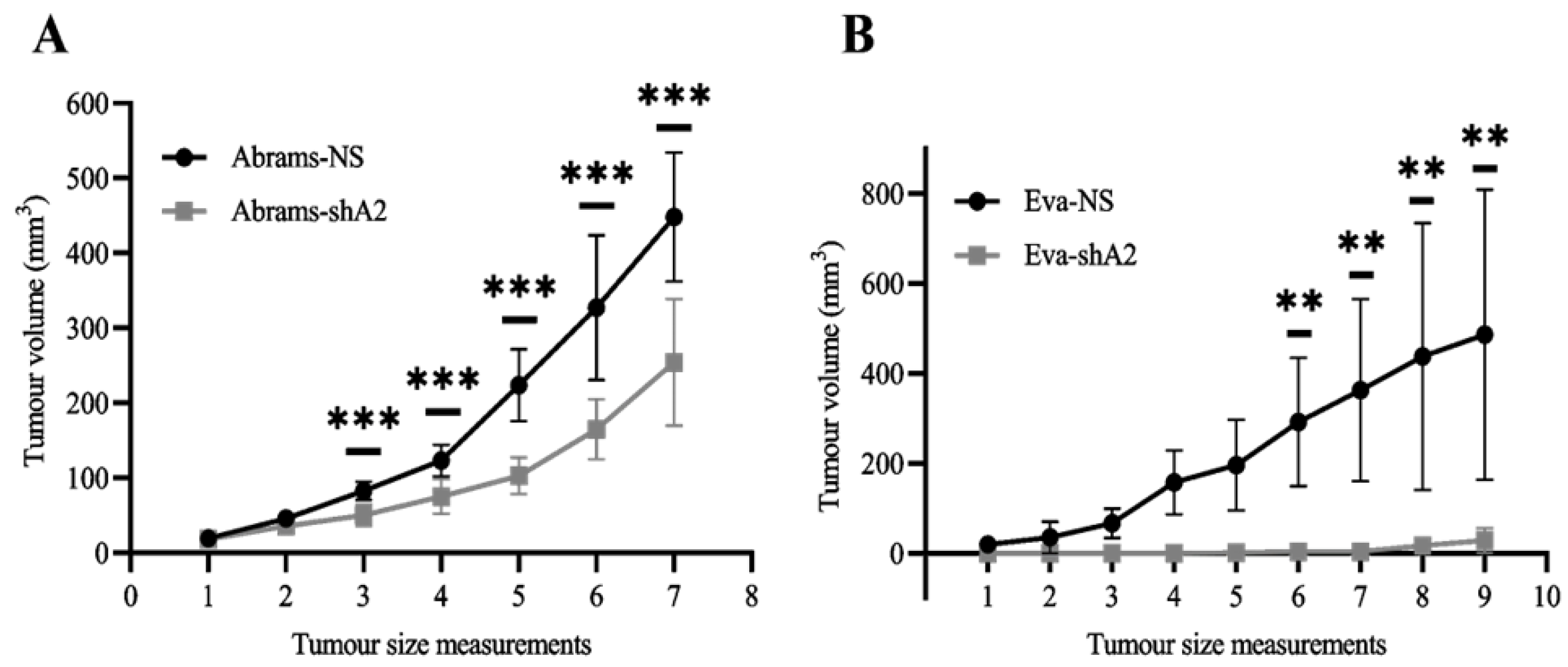 Cells 13 01201 g006 Cells 13 01201 g006
