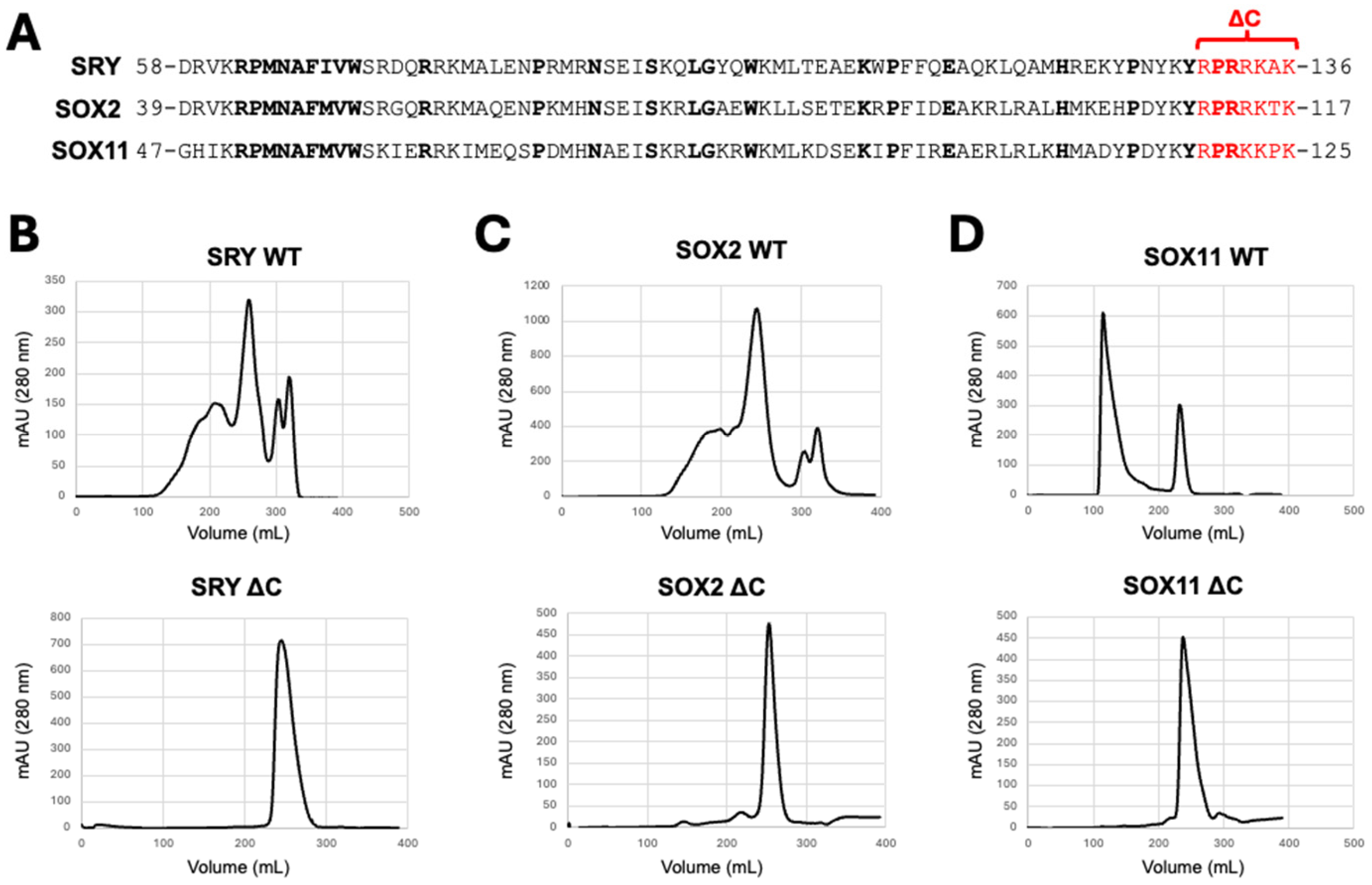 Cells 13 01202 g006 Cells 13 01202 g006