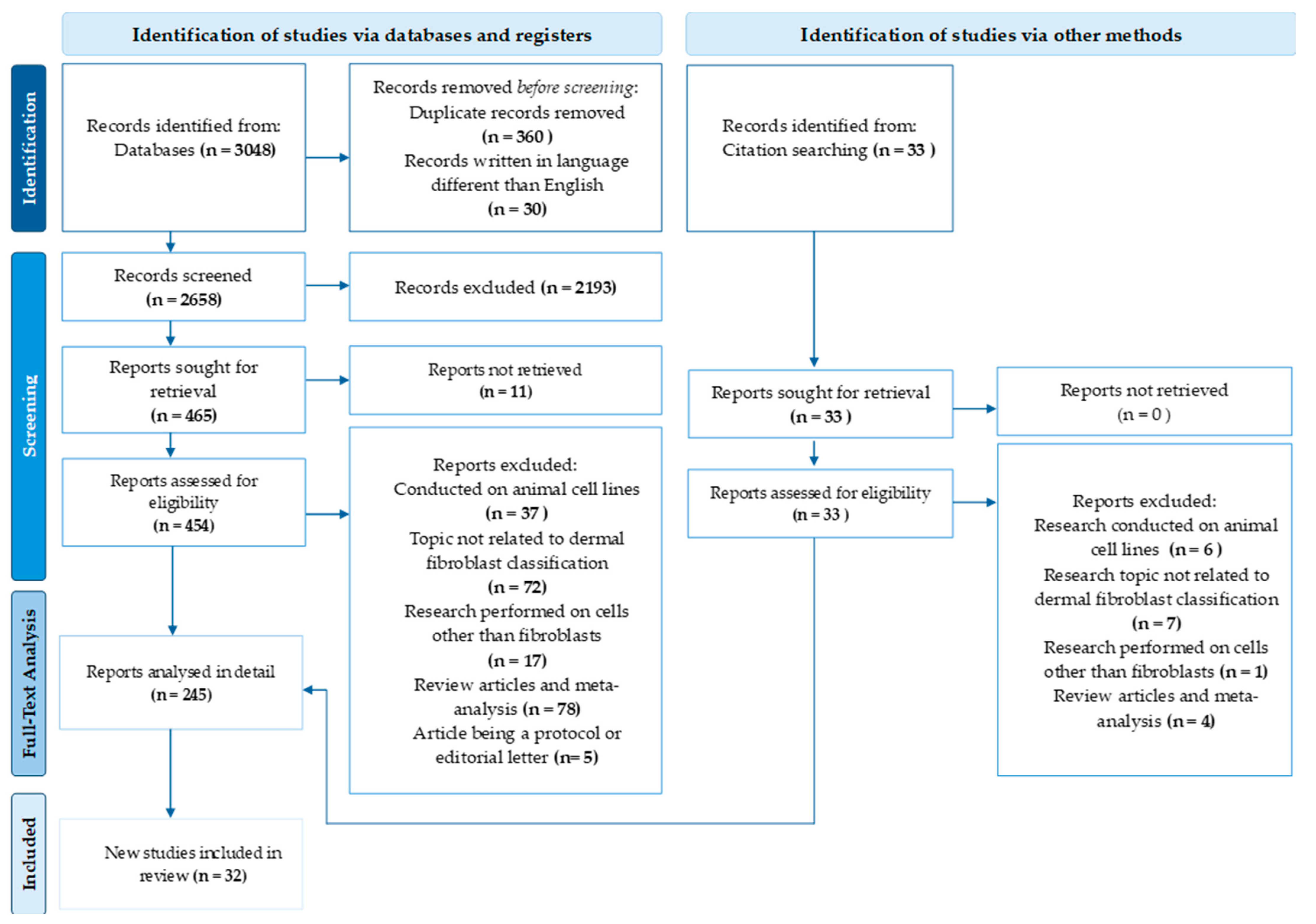 Cells 13 01206 g001 Cells 13 01206 g001