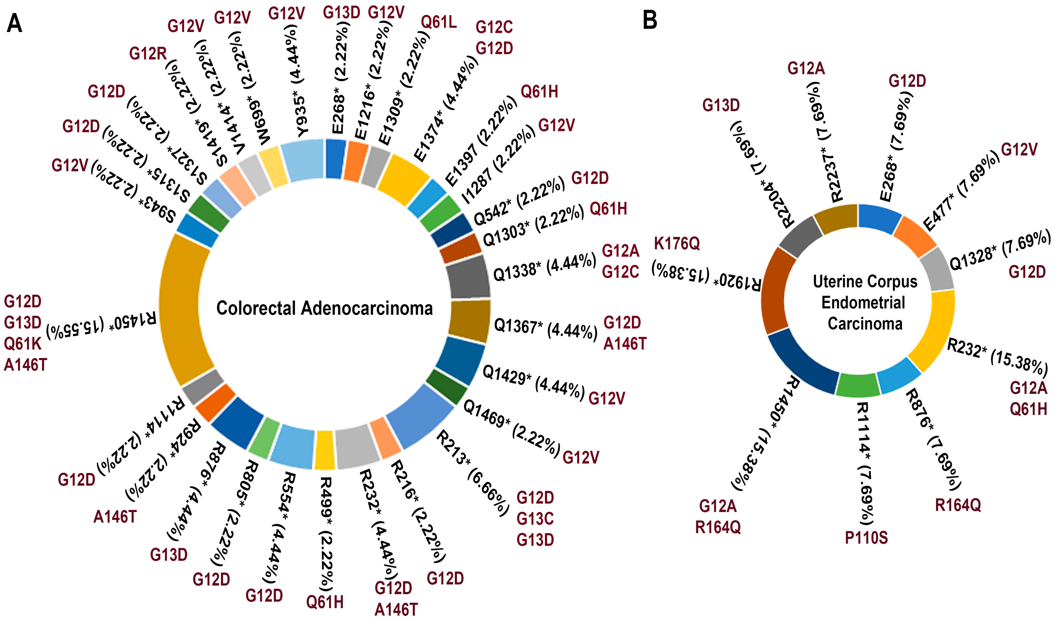 Cells 13 01221 g008 Cells 13 01221 g008