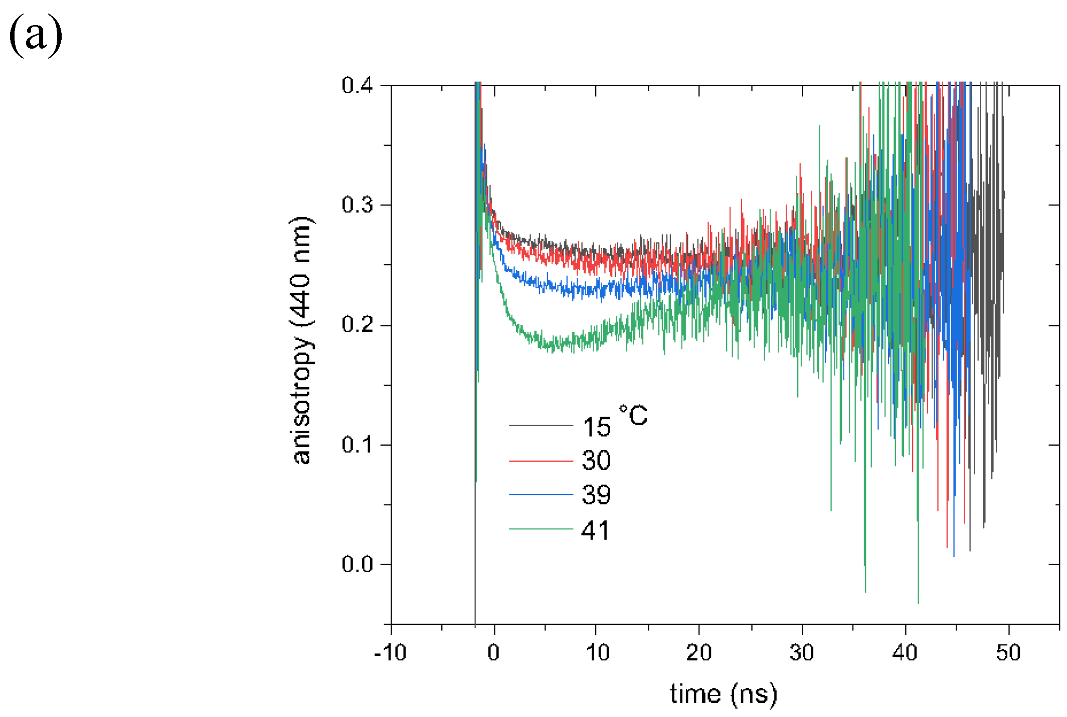Cells 13 01232 g008a