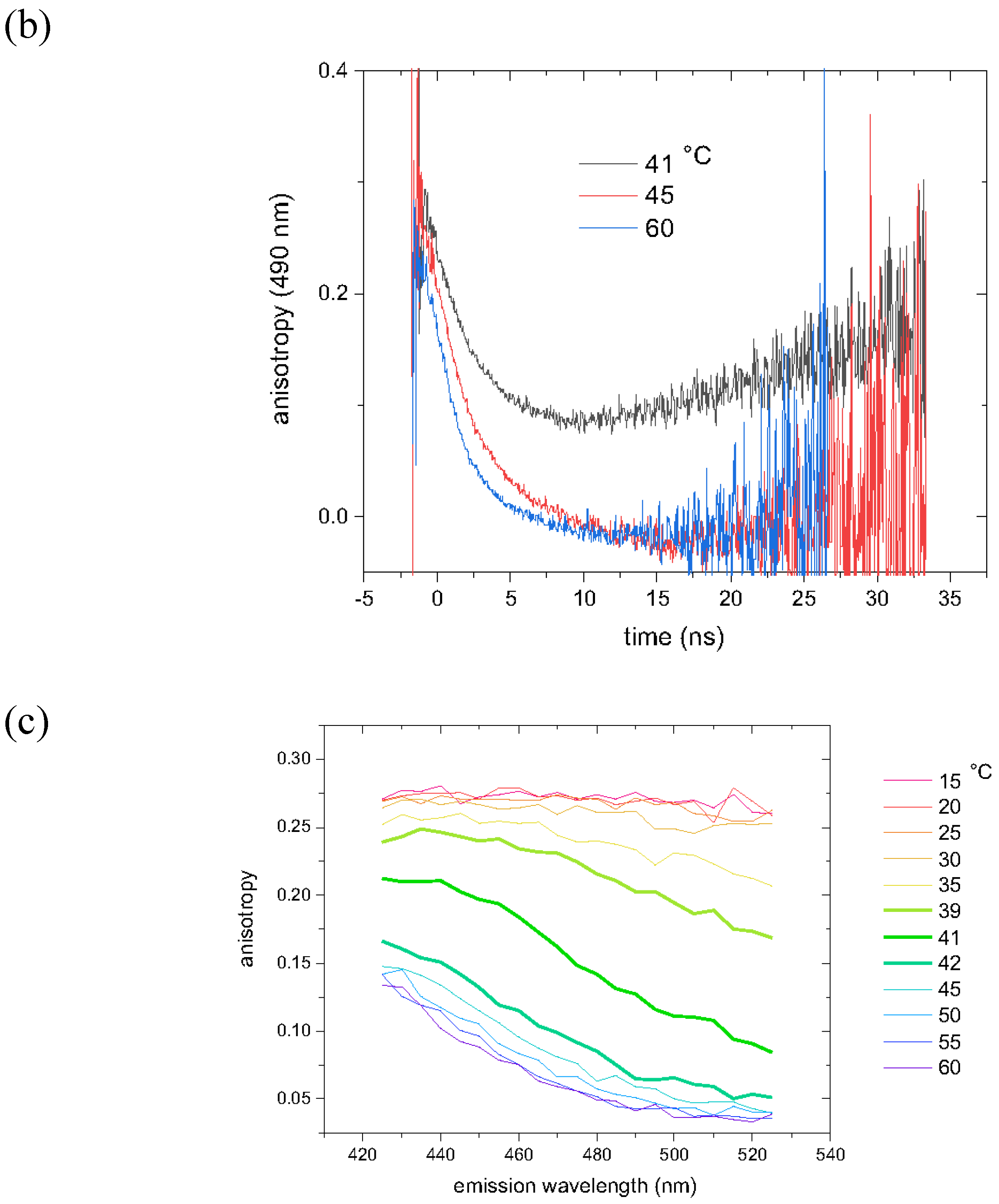 Cells 13 01232 g008b