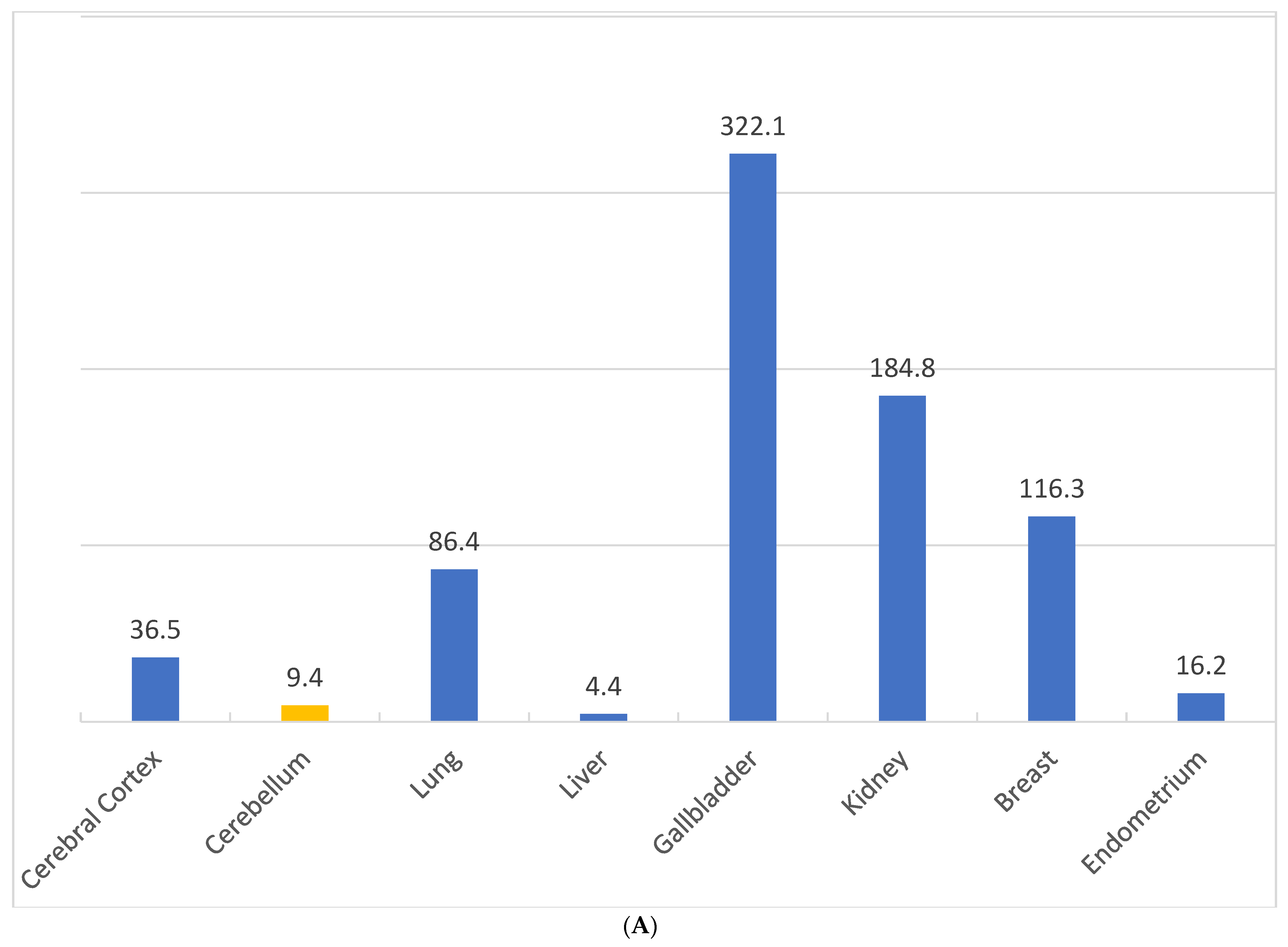 Cells 13 01272 g004a
