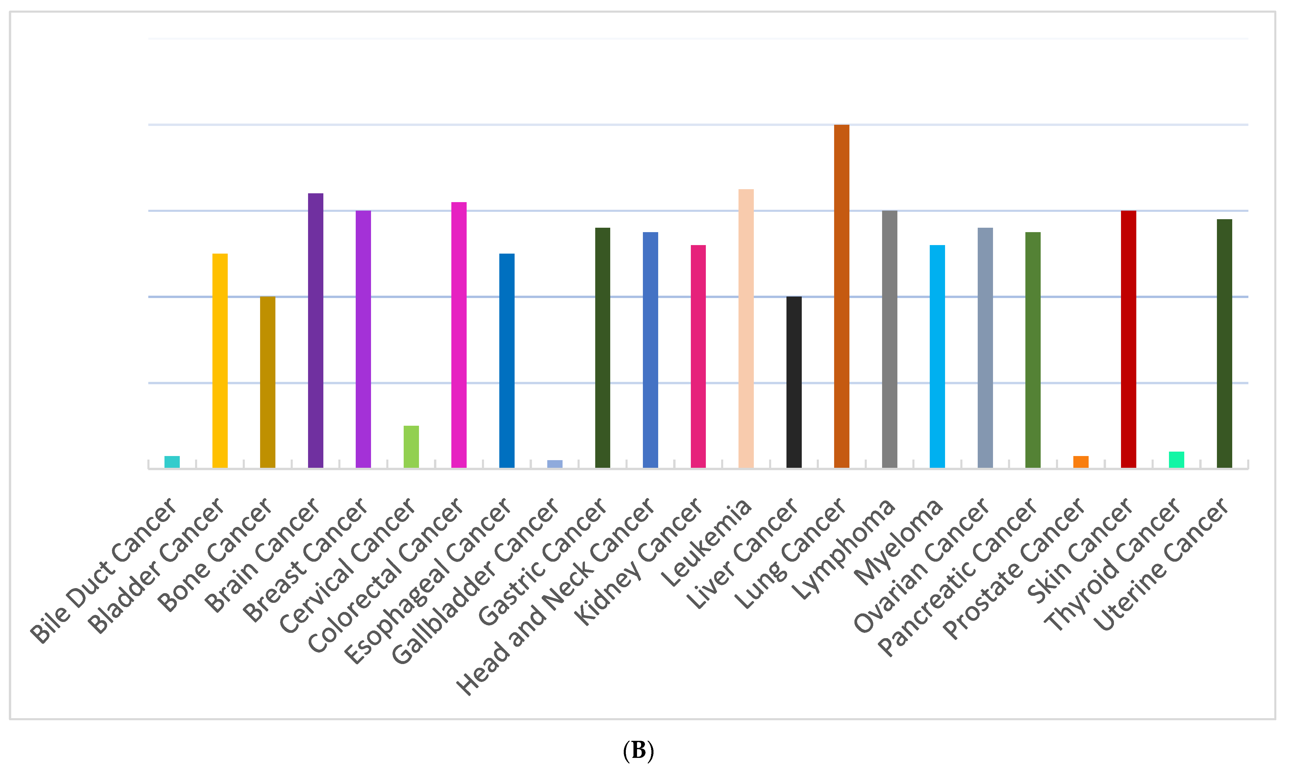 Cells 13 01272 g004b