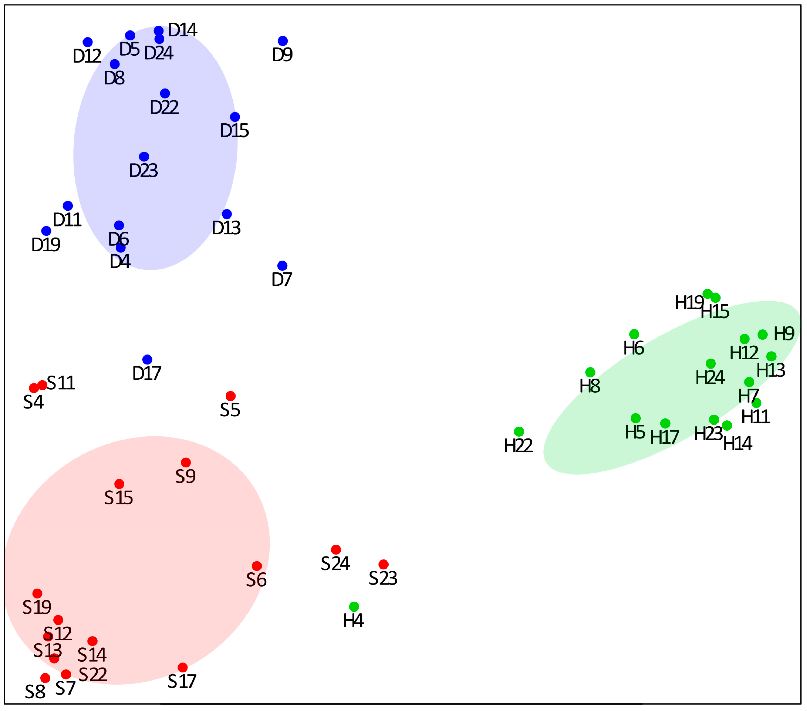 Cells 13 01311 g002 Cells 13 01311 g002