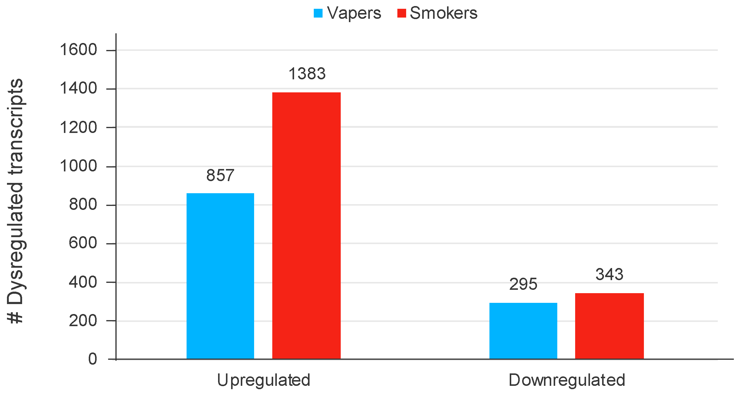 Cells 13 01330 g003 Cells 13 01330 g003