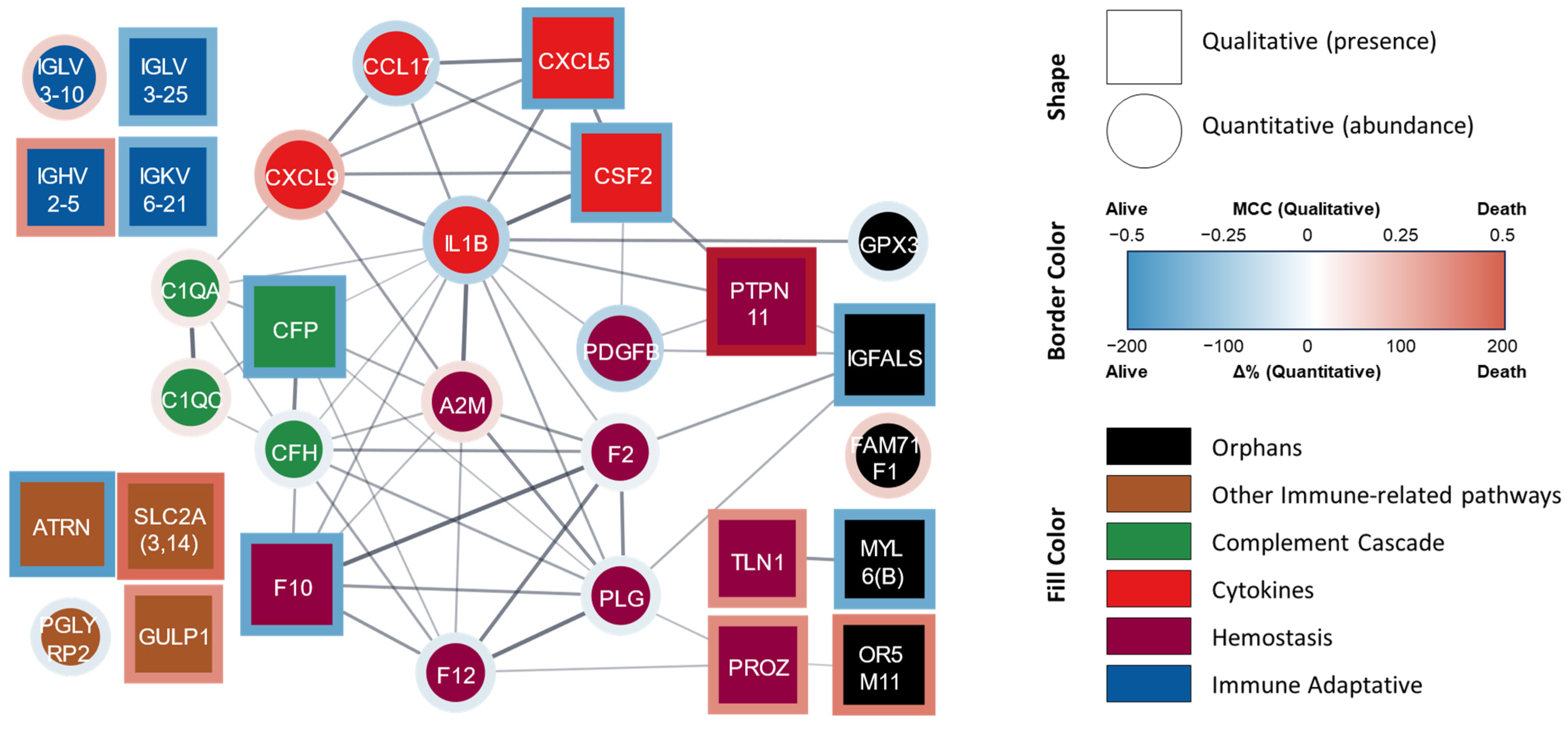 Cells 13 01351 g001 Cells 13 01351 g001