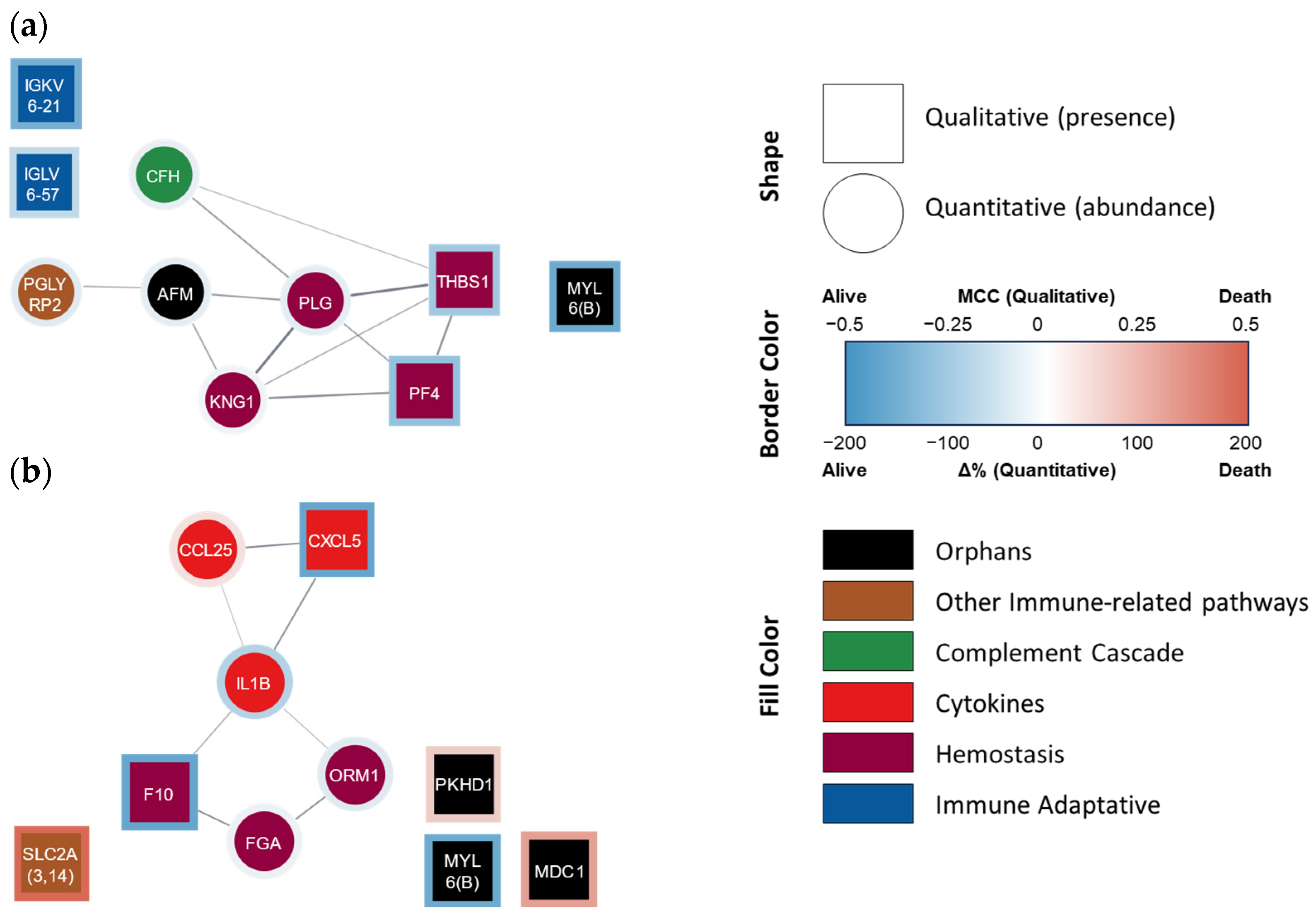 Cells 13 01351 g002 Cells 13 01351 g002