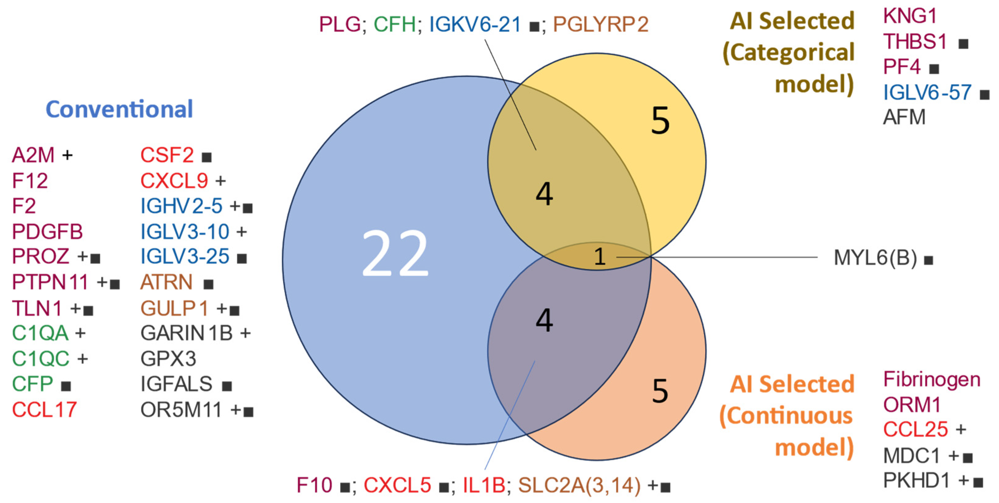 Cells 13 01351 g003 Cells 13 01351 g003
