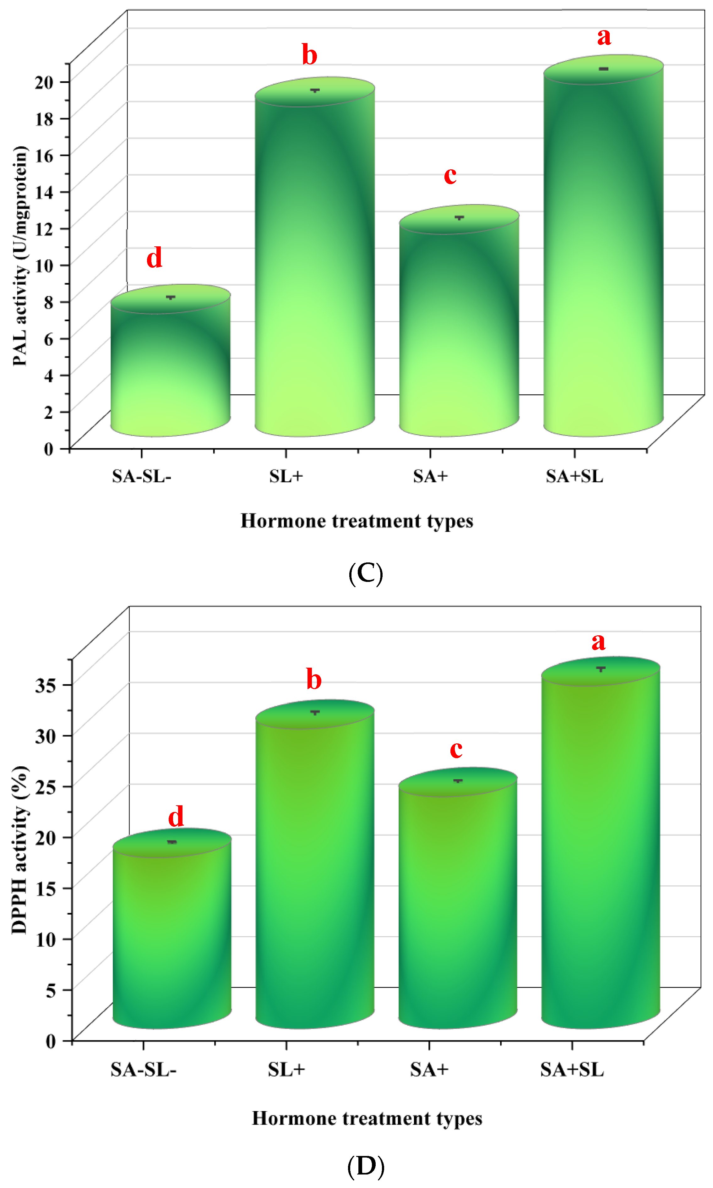 Cells 13 01360 g004b