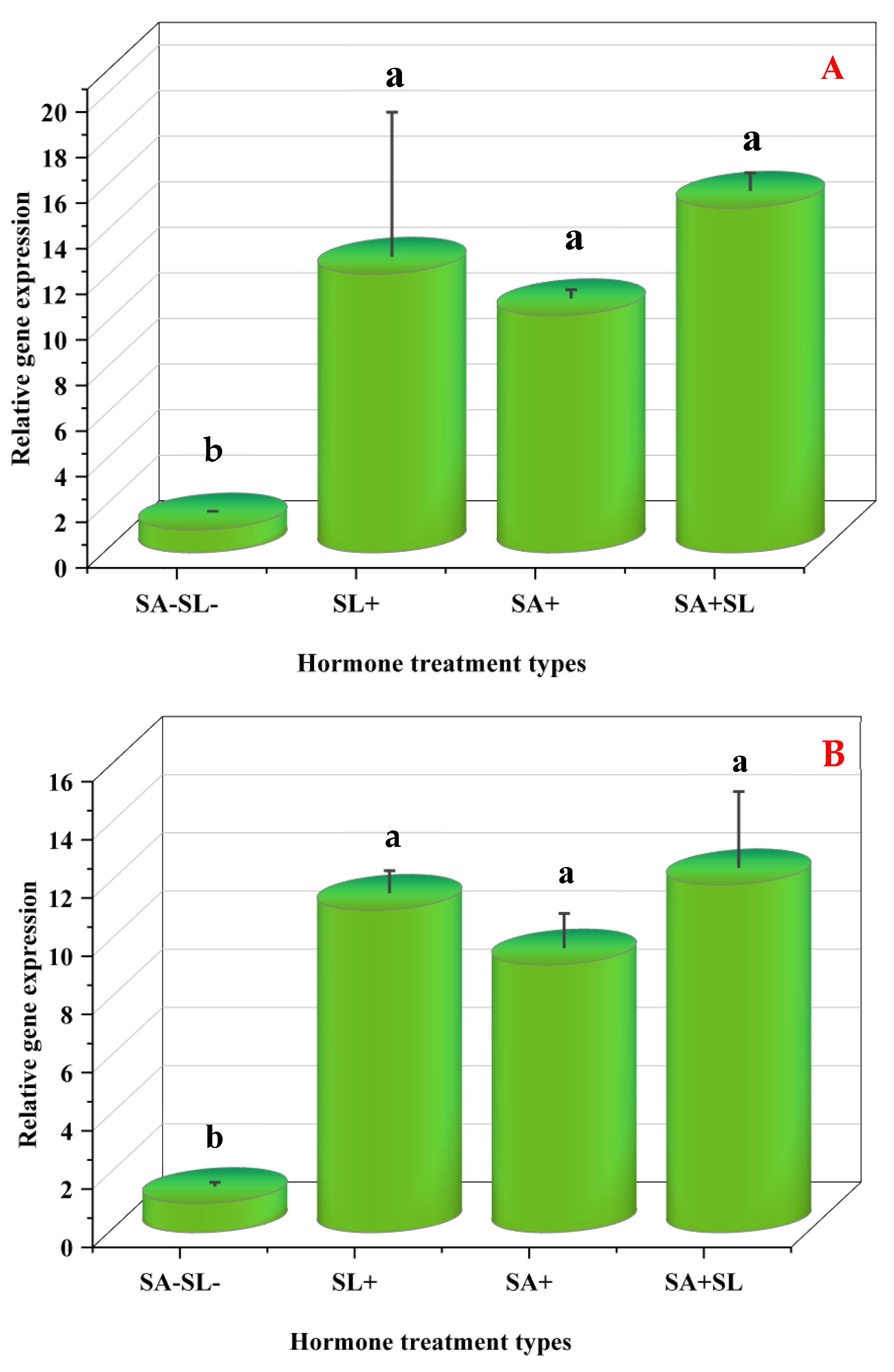 Cells 13 01360 g008a