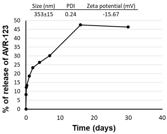 Novel Small Molecules with Anti-Inflammatory and Anti