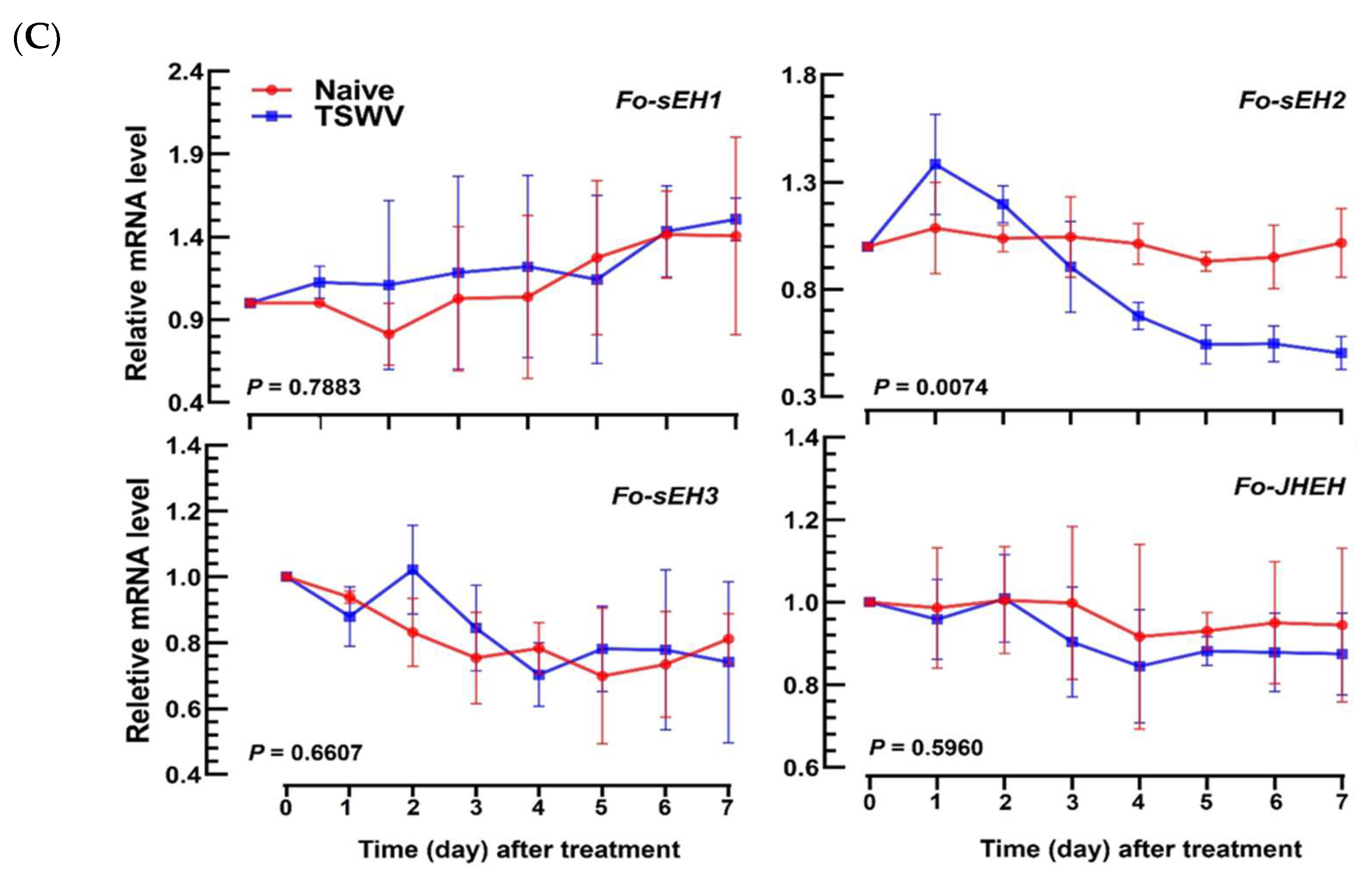 Cells 13 01377 g006b