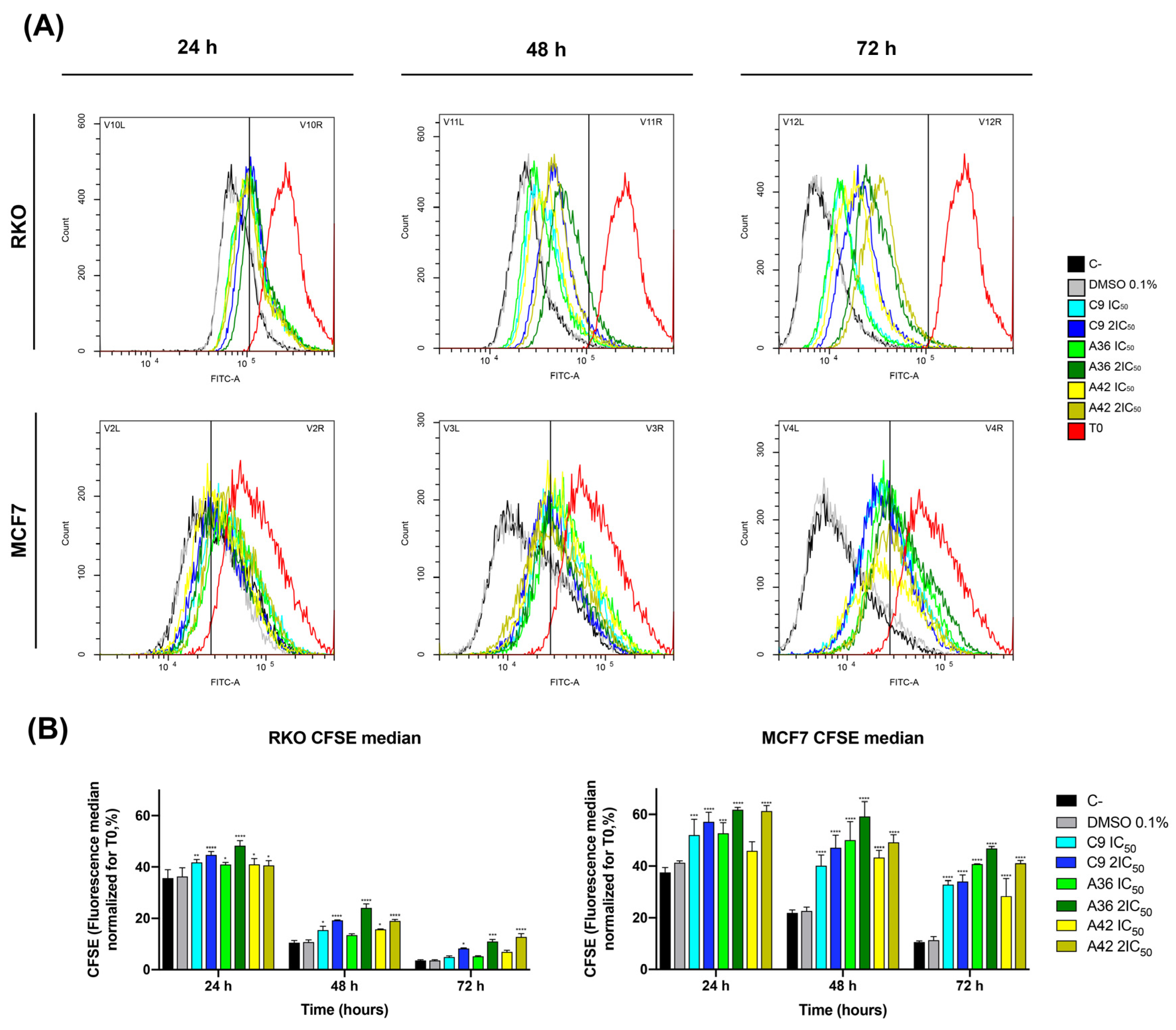 Cells 13 01385 g003 Cells 13 01385 g003