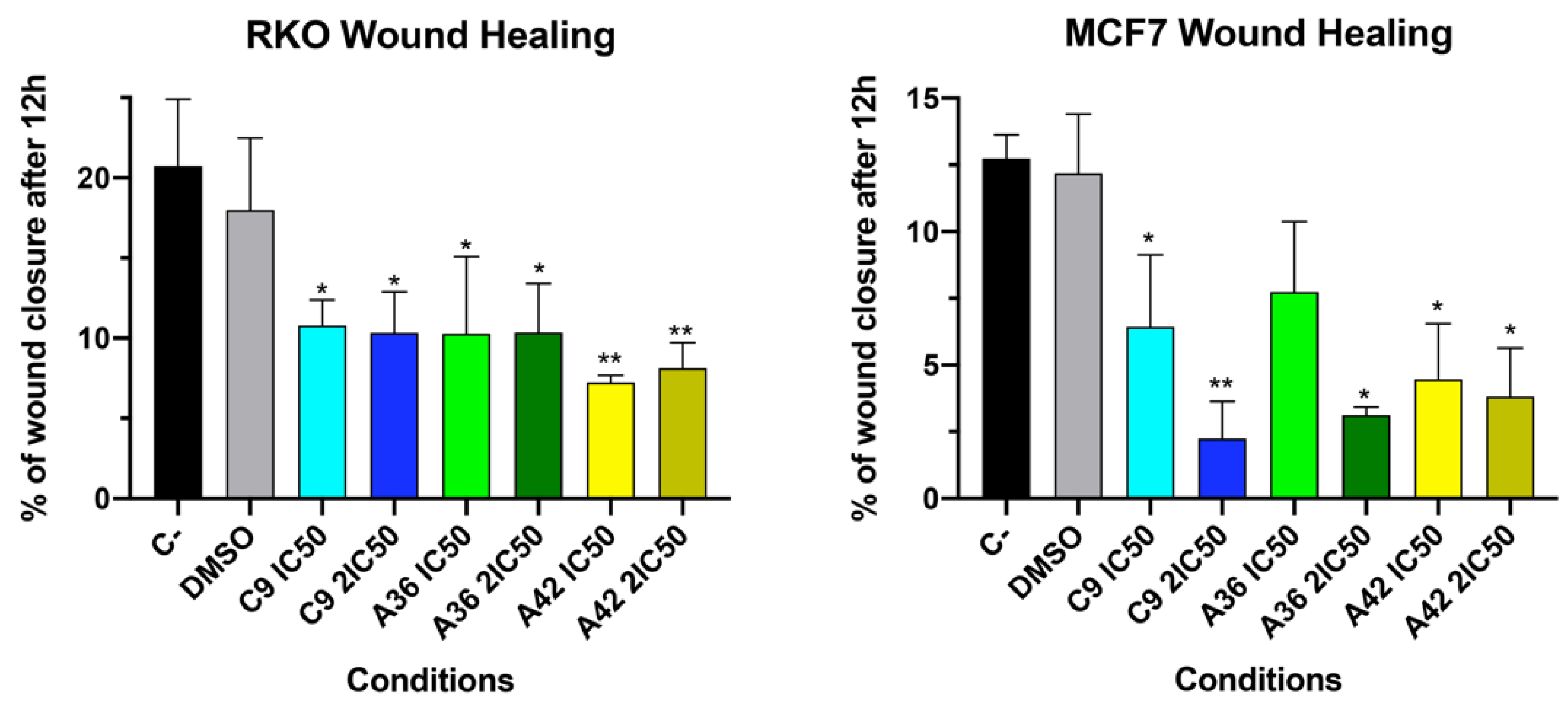 Cells 13 01385 g004b Cells 13 01385 g004b