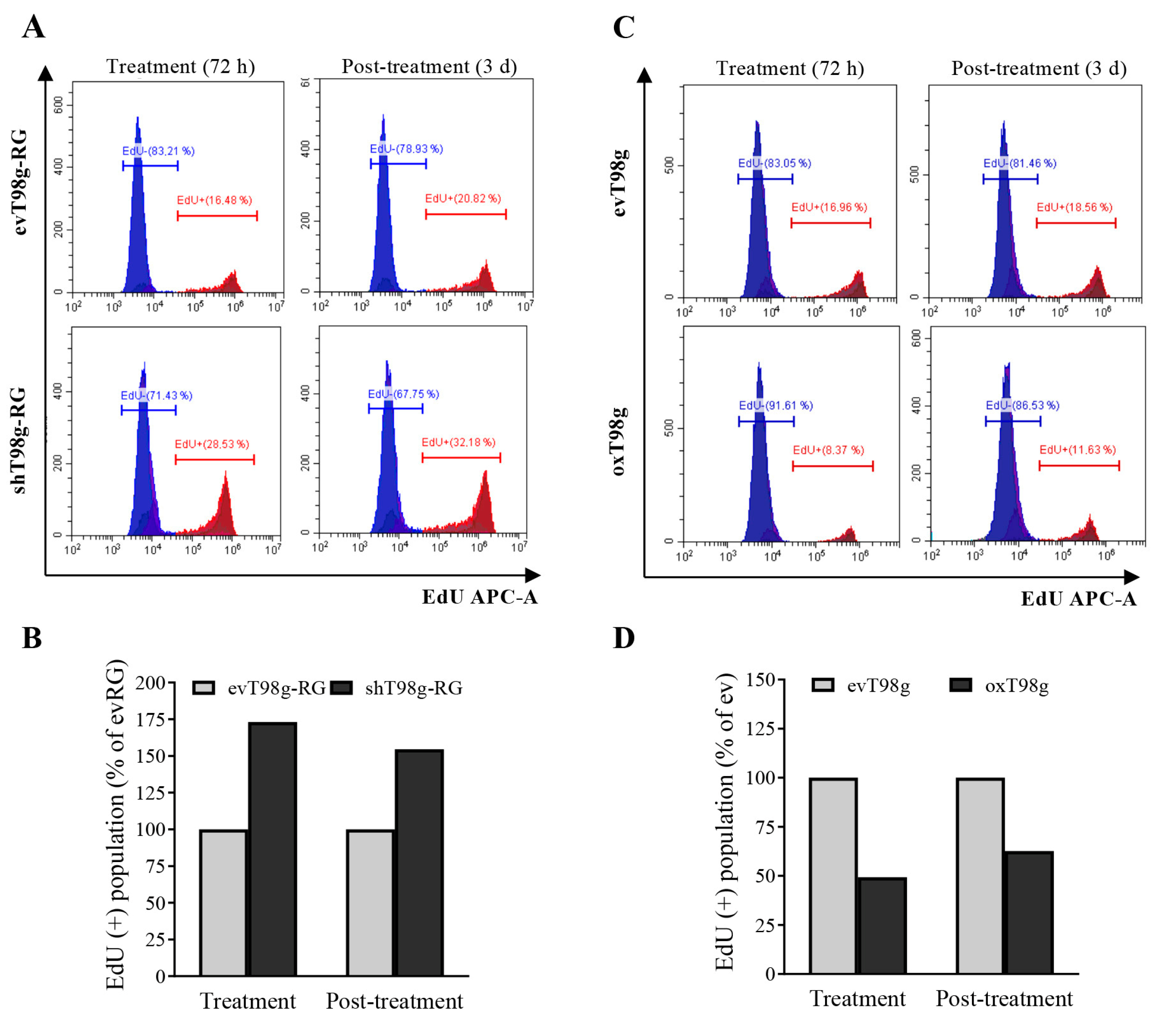 Cells 13 01442 g004 Cells 13 01442 g004